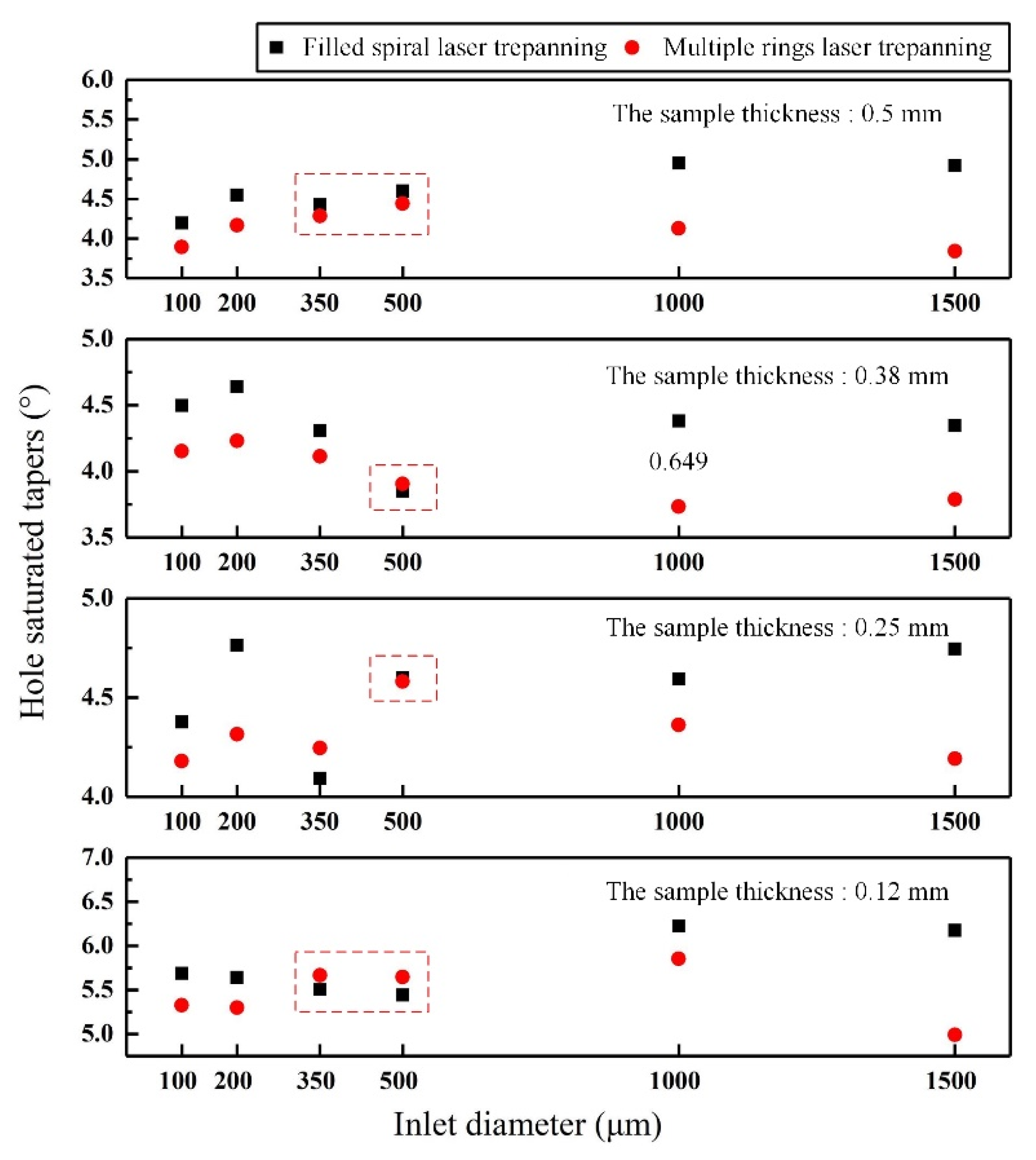 Materials 14 03834 g006 550
