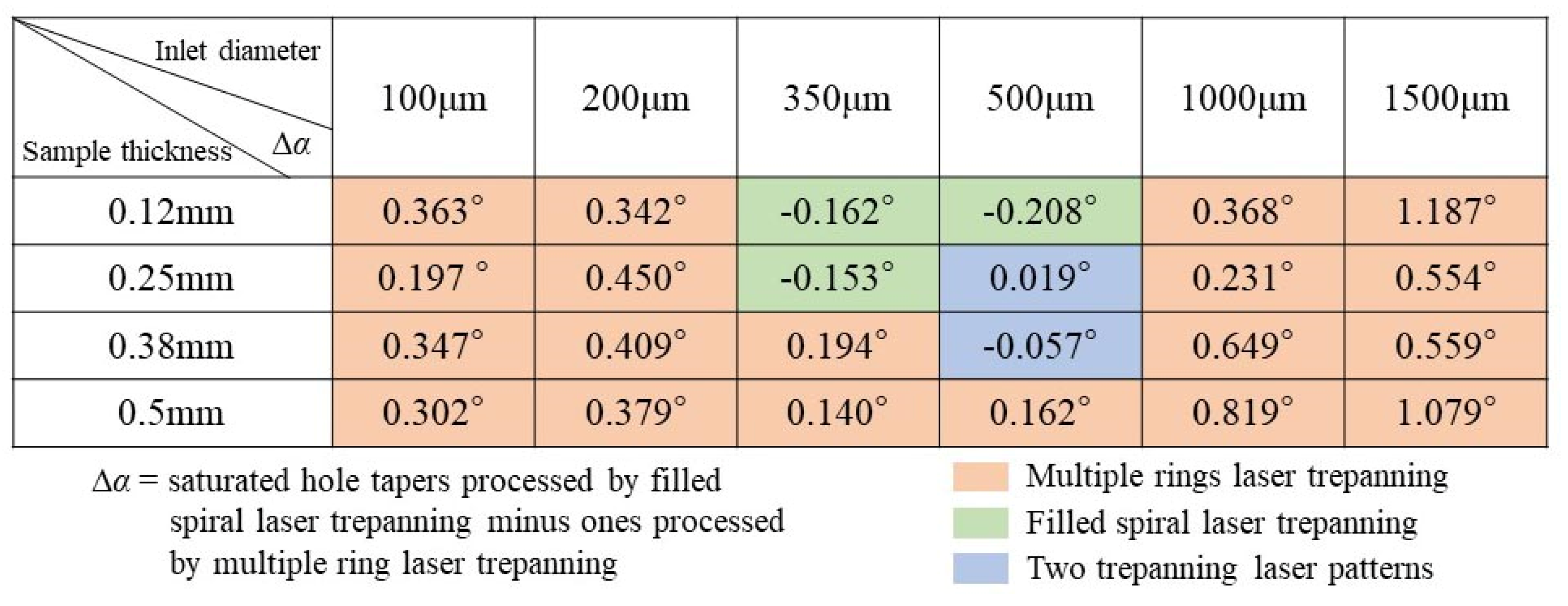 Materials 14 03834 g007 550