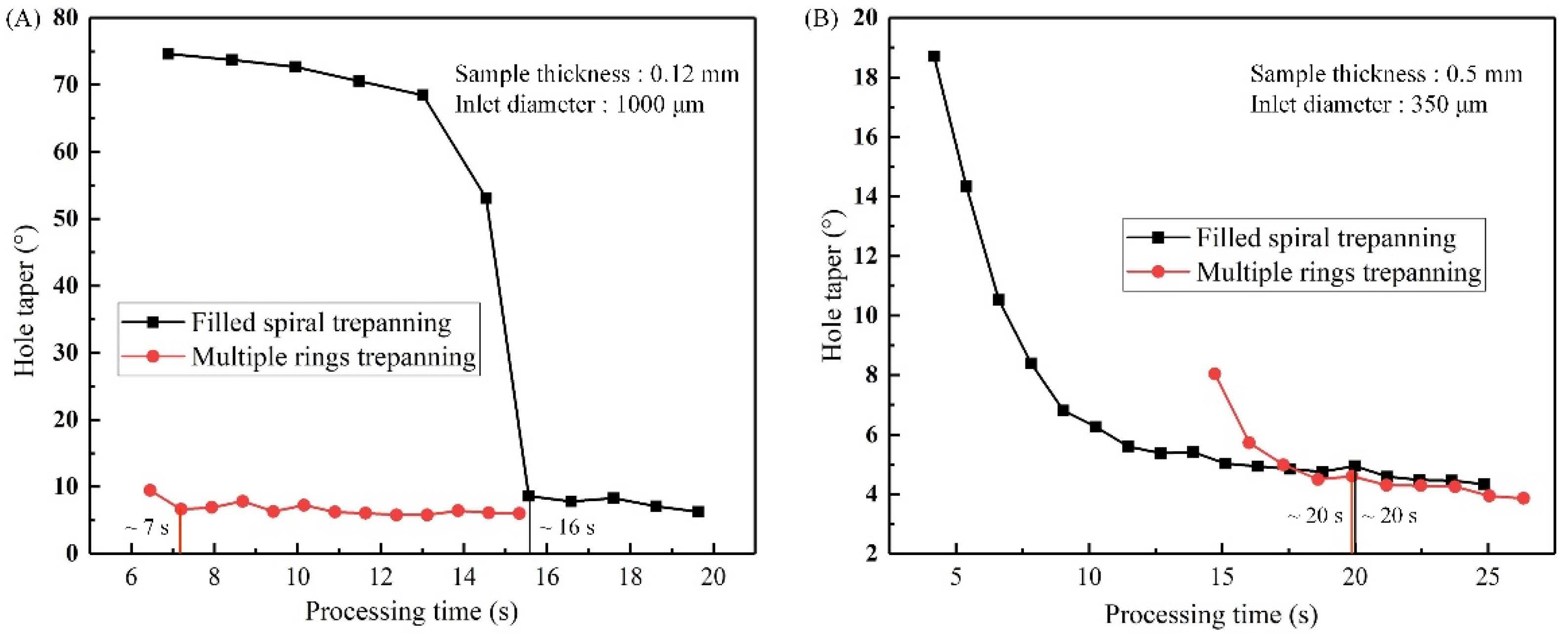 Materials 14 03834 g008 550