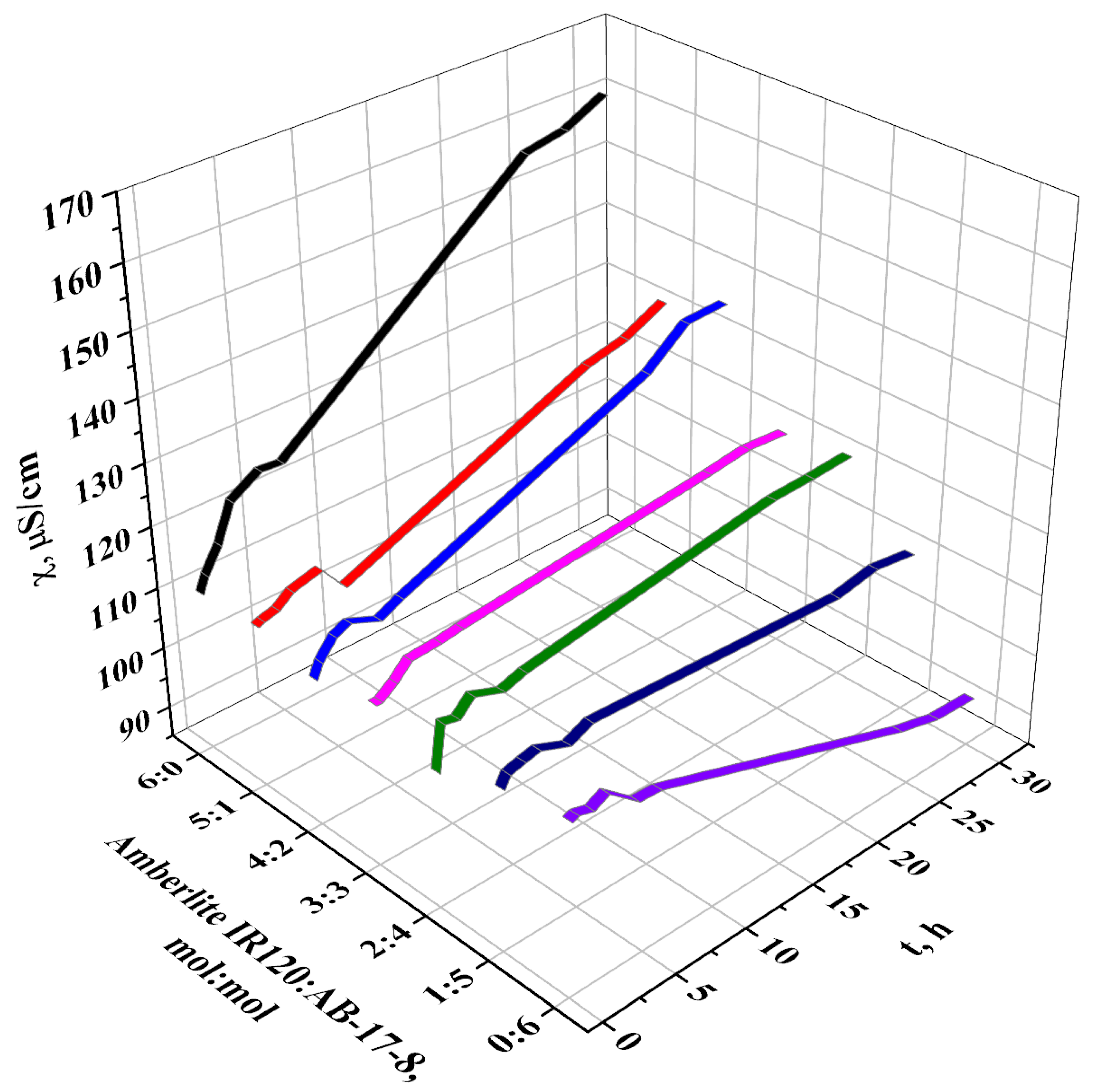 Materials 14 03837 g002 550