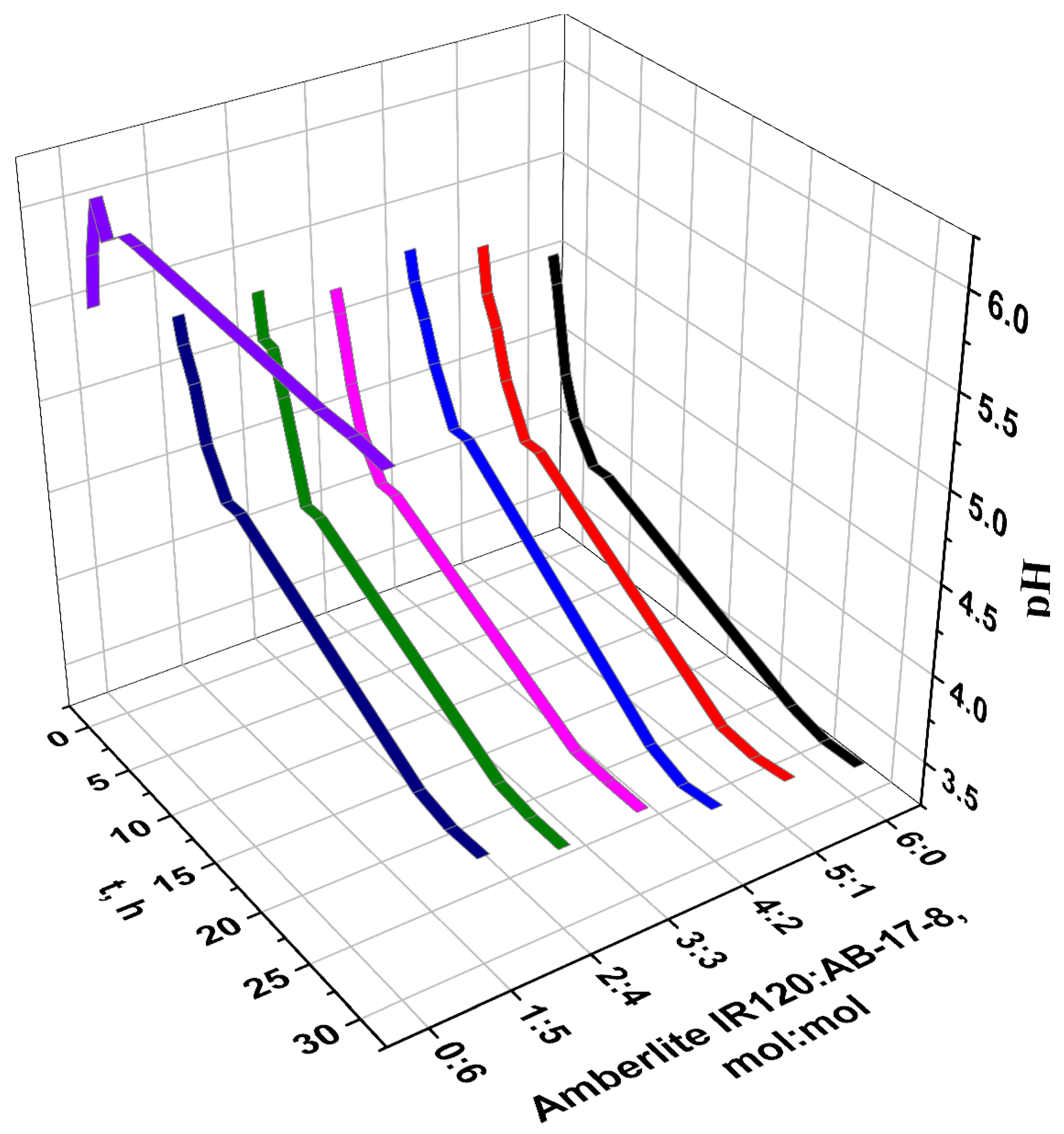 Materials 14 03837 g003 550