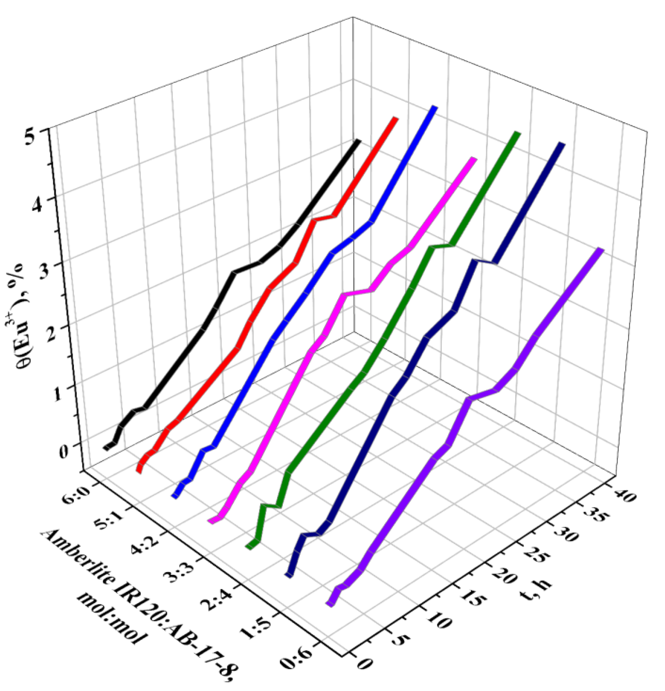 Materials 14 03837 g006 550