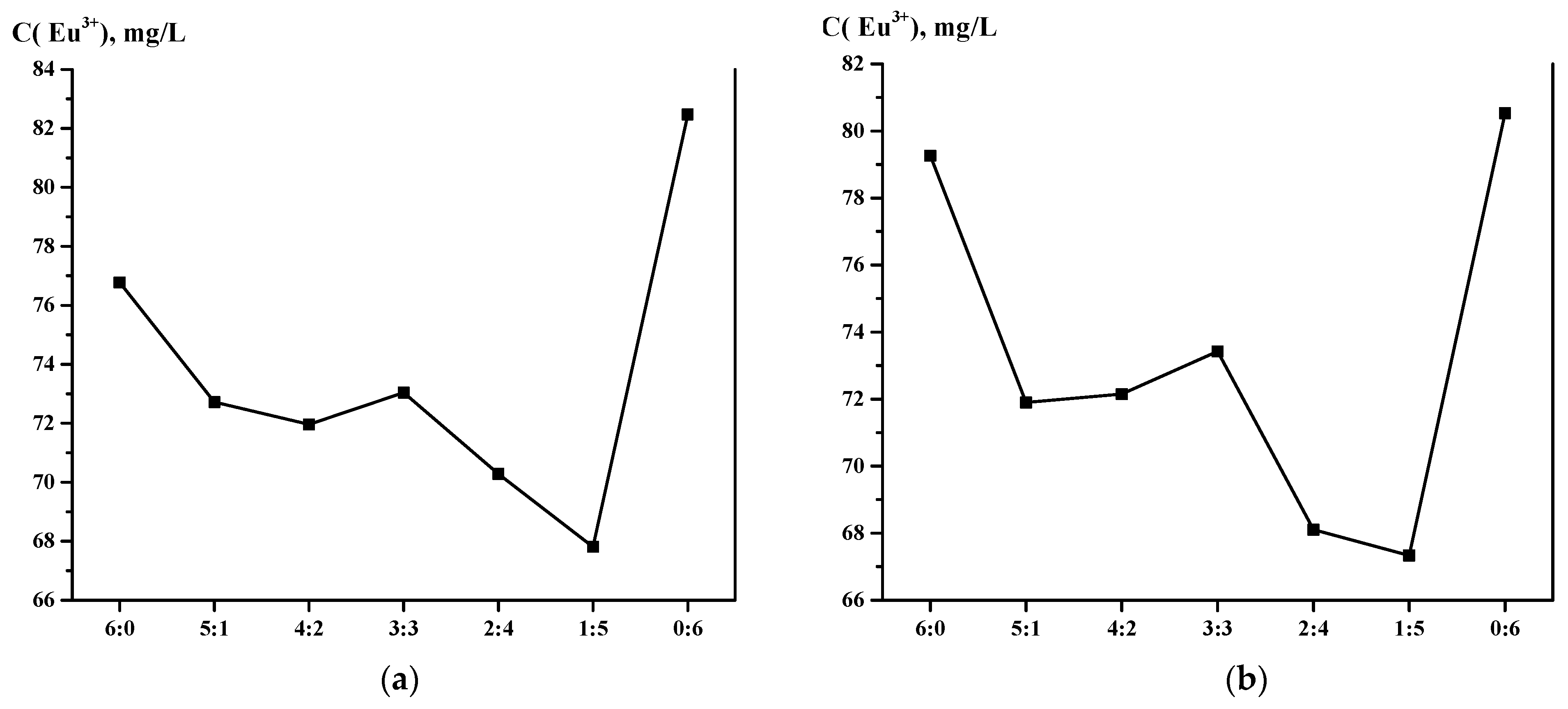 Materials 14 03837 g008 550