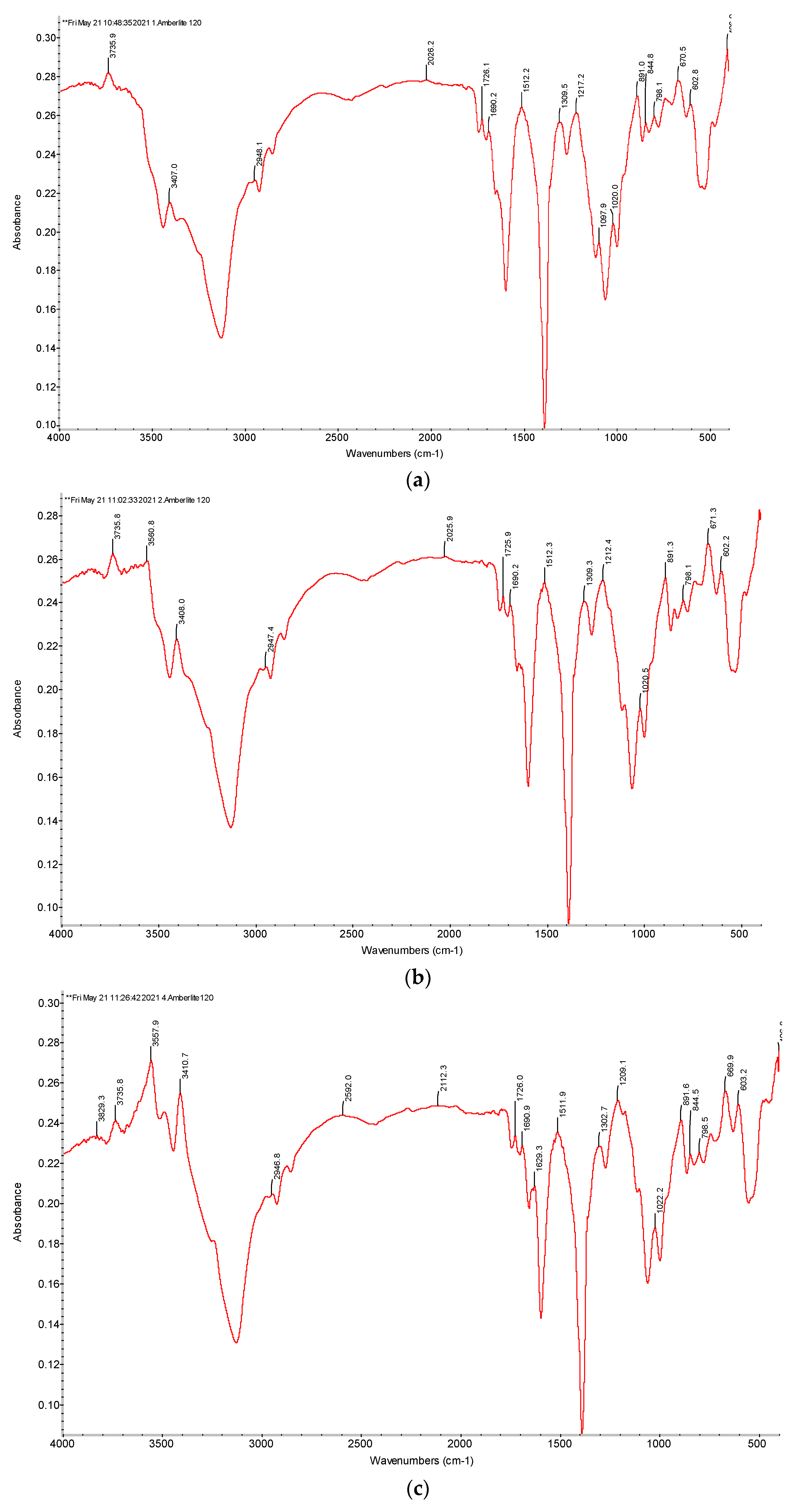 Materials 14 03837 g009 550
