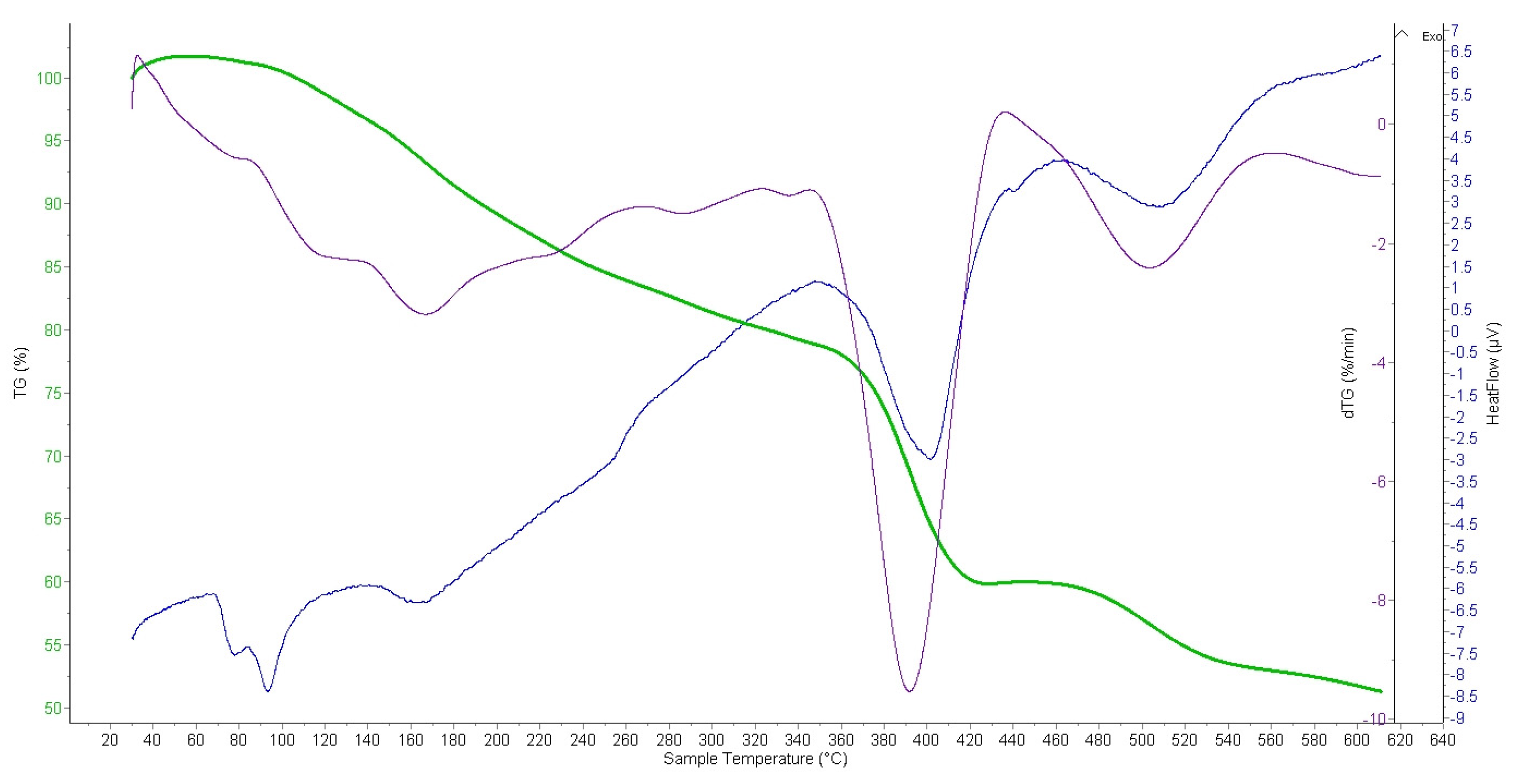 Materials 14 03837 g011 550