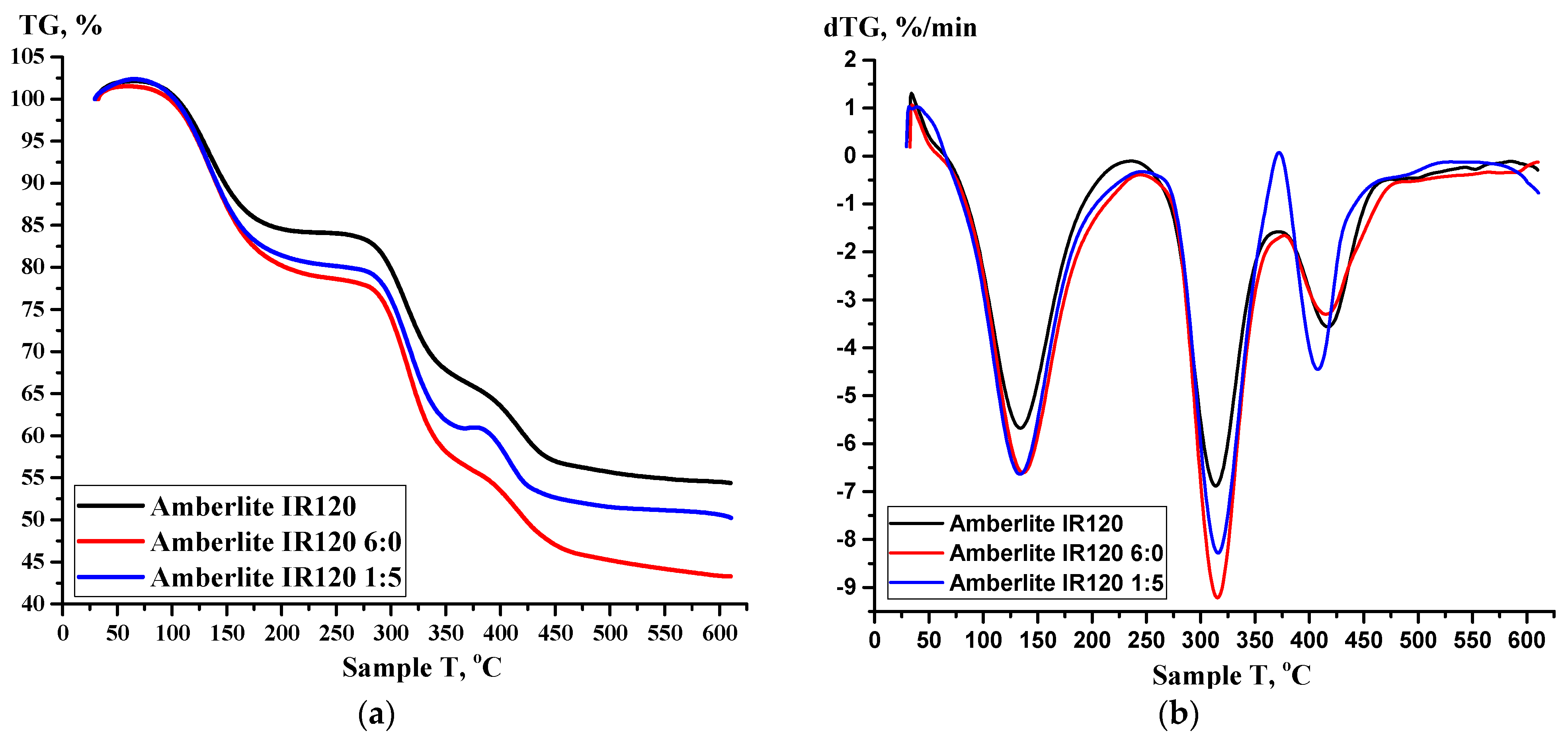Materials 14 03837 g013 550