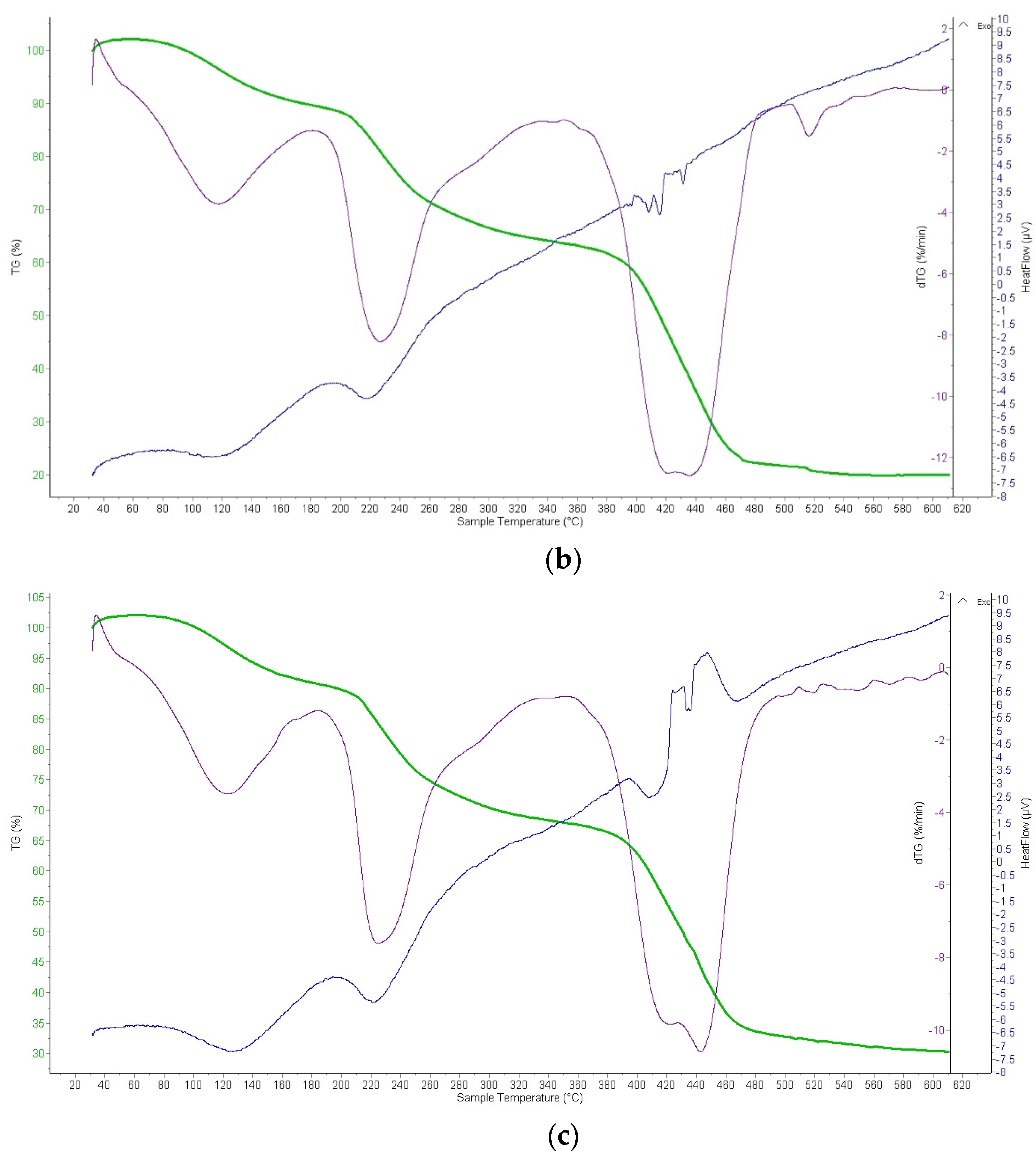Materials 14 03837 g014b 550