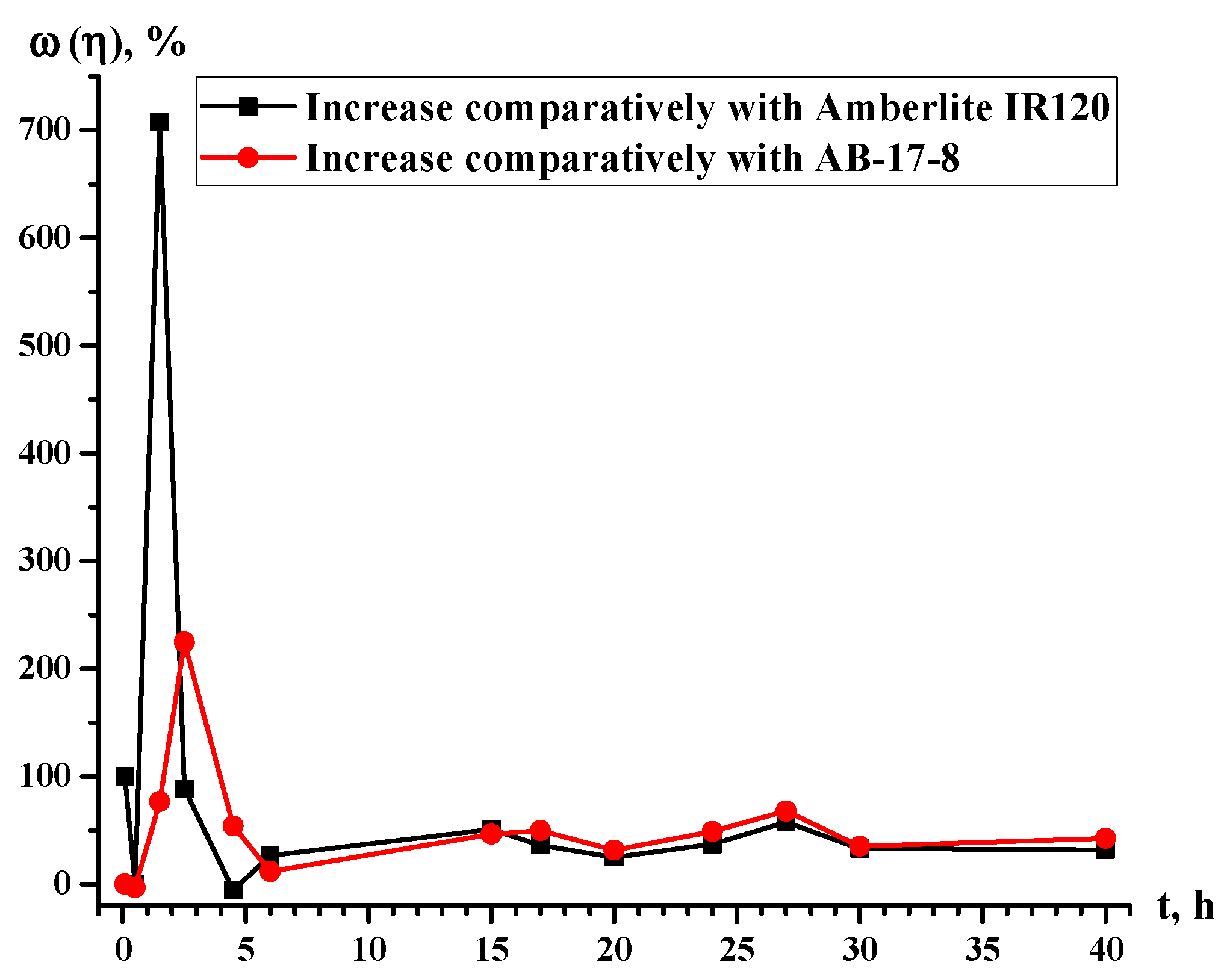 Materials 14 03837 g016 550