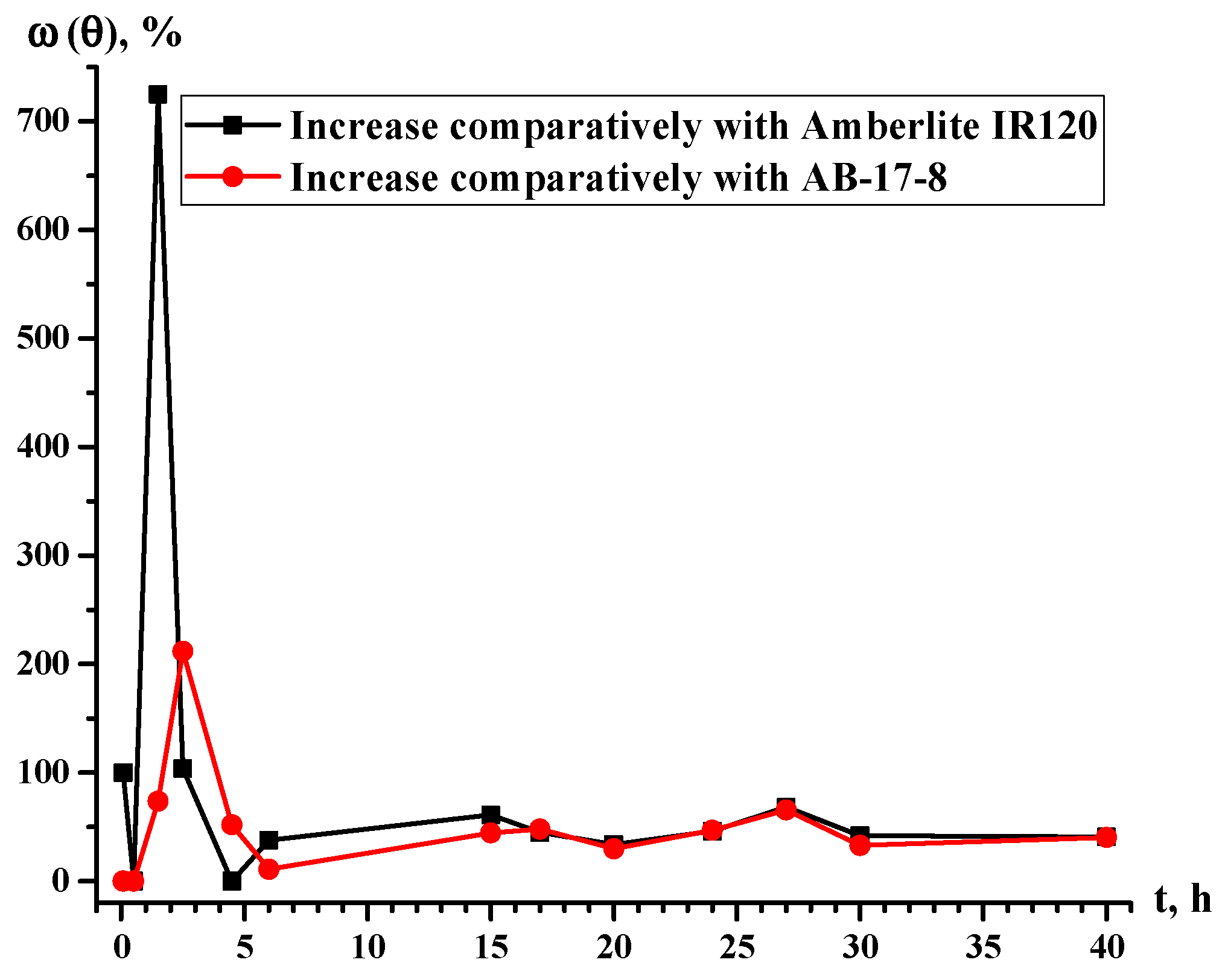 Materials 14 03837 g017 550