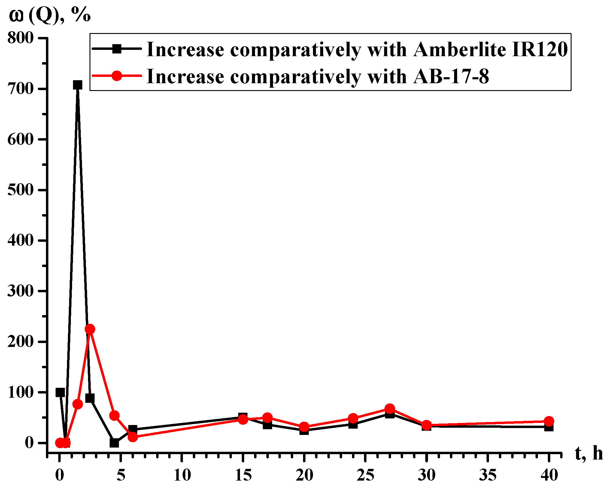 Materials 14 03837 g018 550