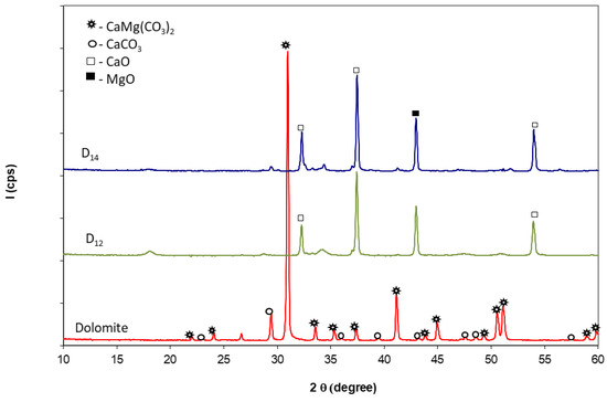 Solved A sample of dolomite was analysed for its CaCO3