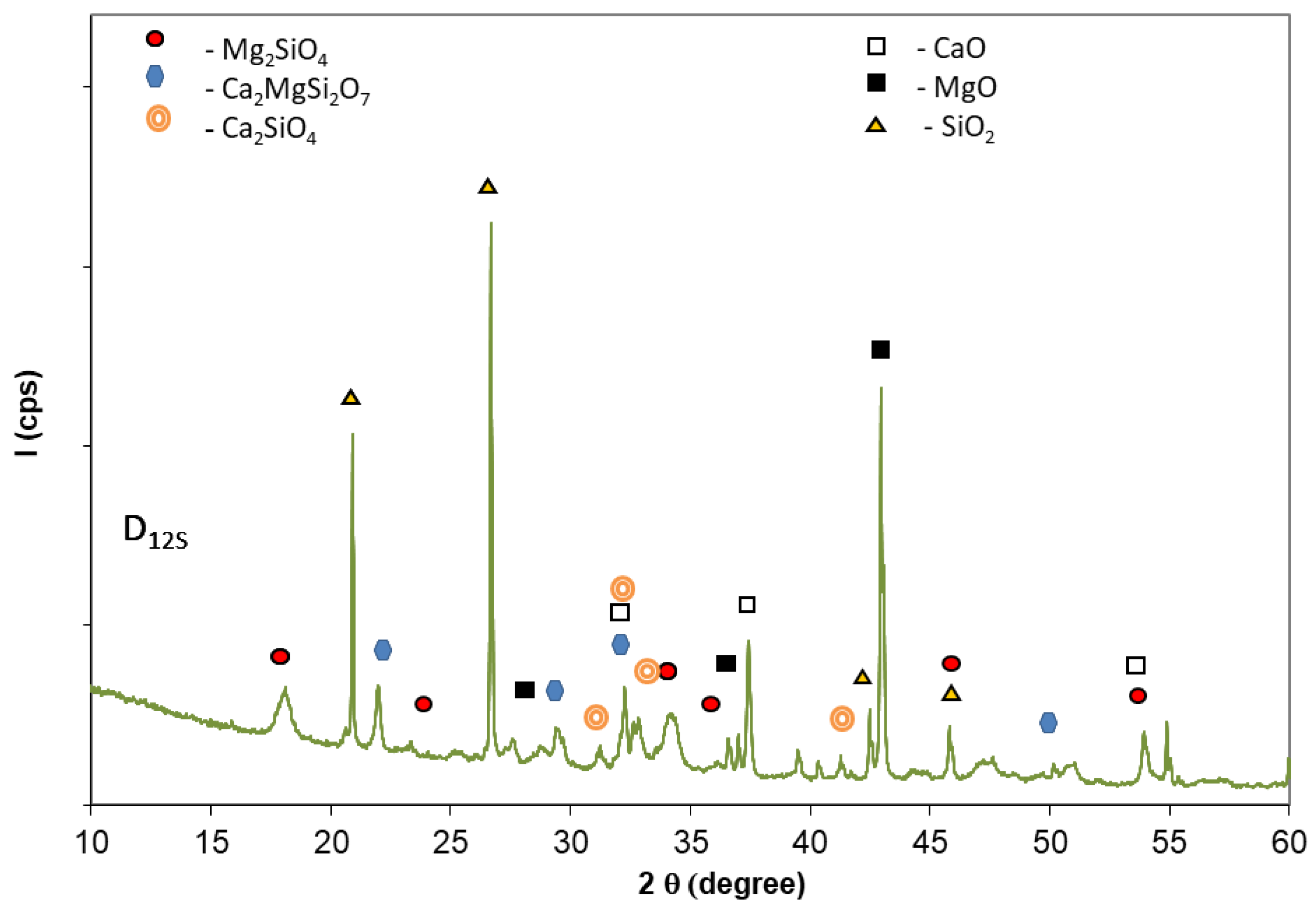 Materials 14 03838 g003
