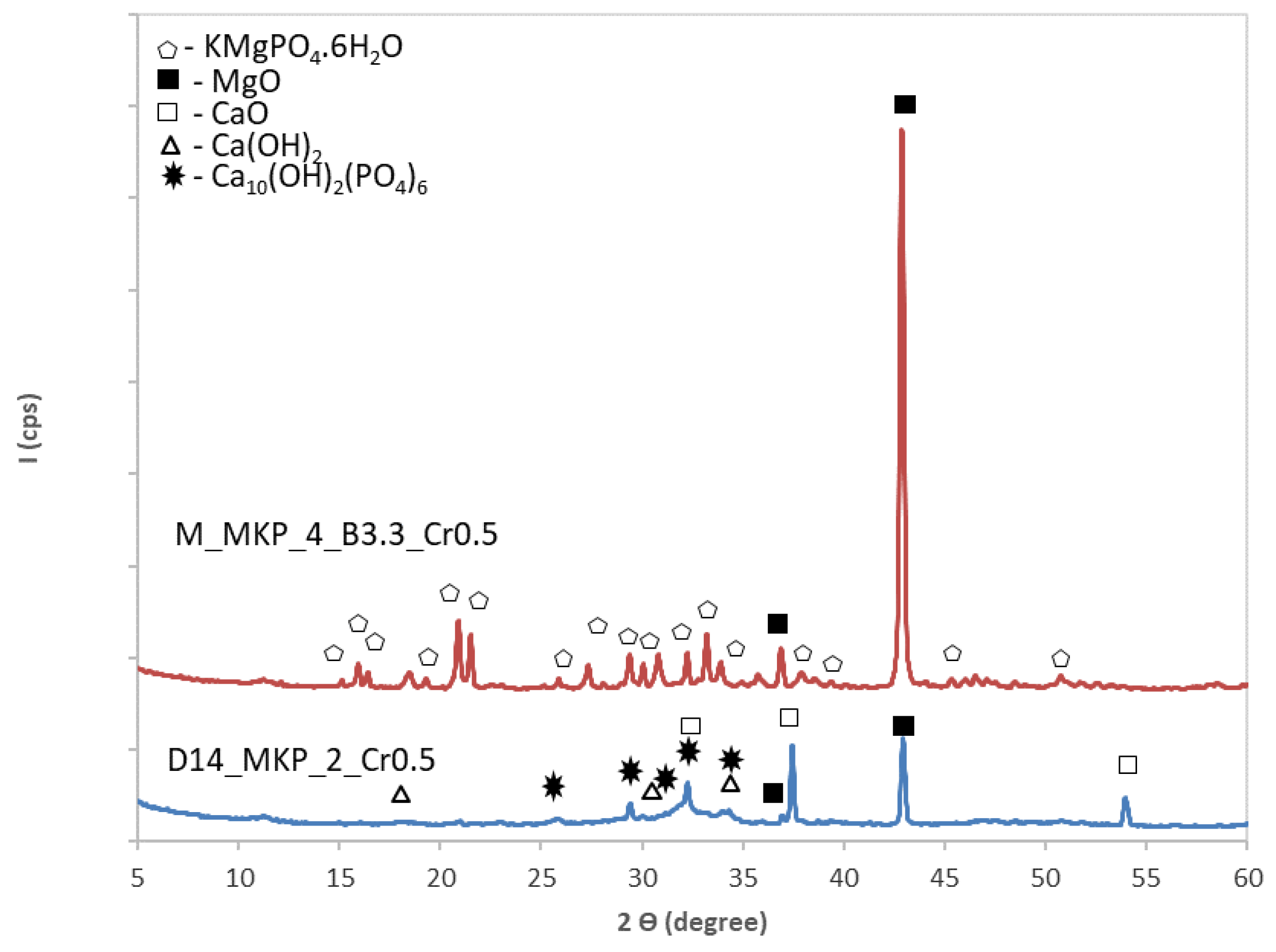 Materials 14 03838 g006