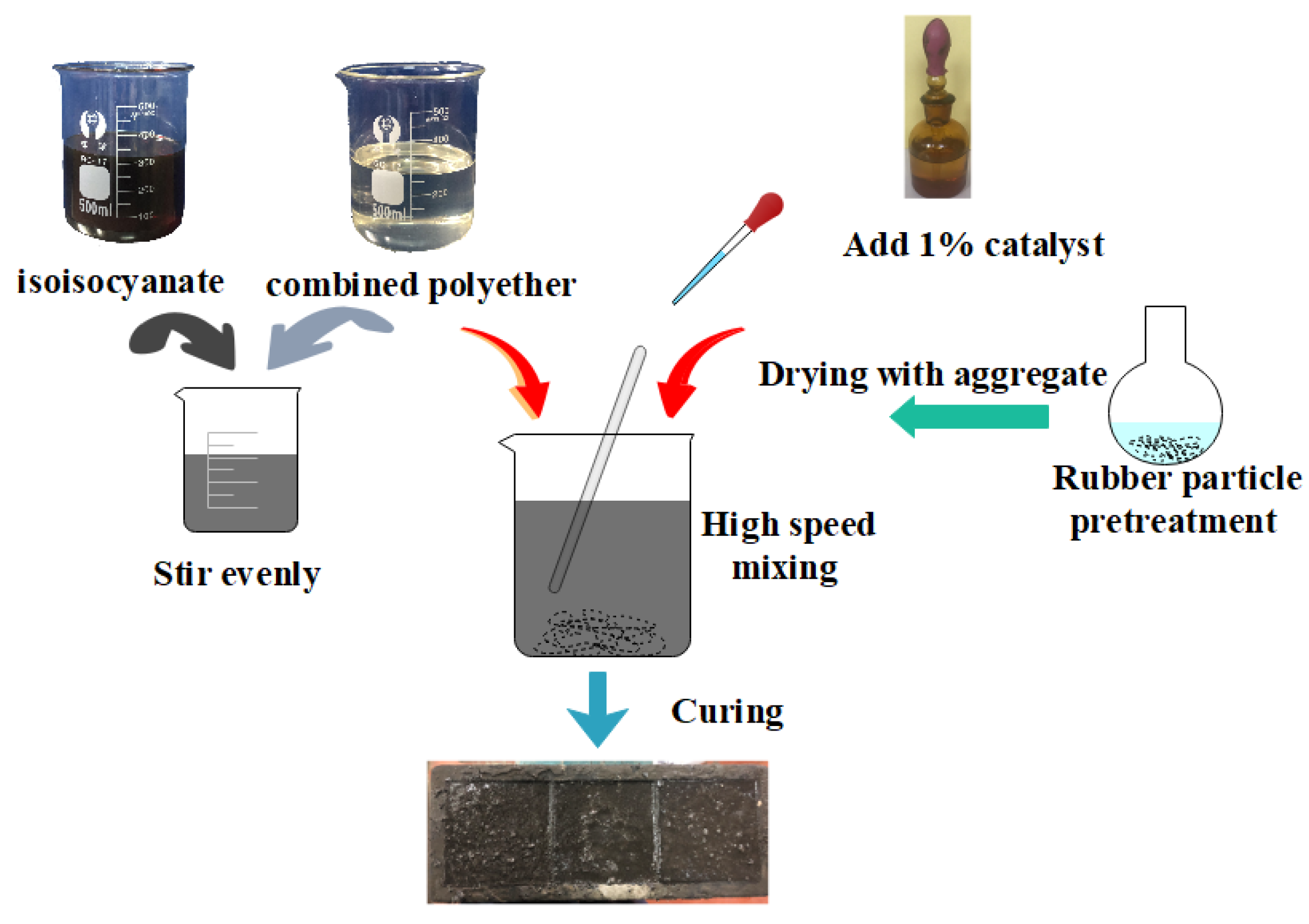 Materials 14 03839 g001