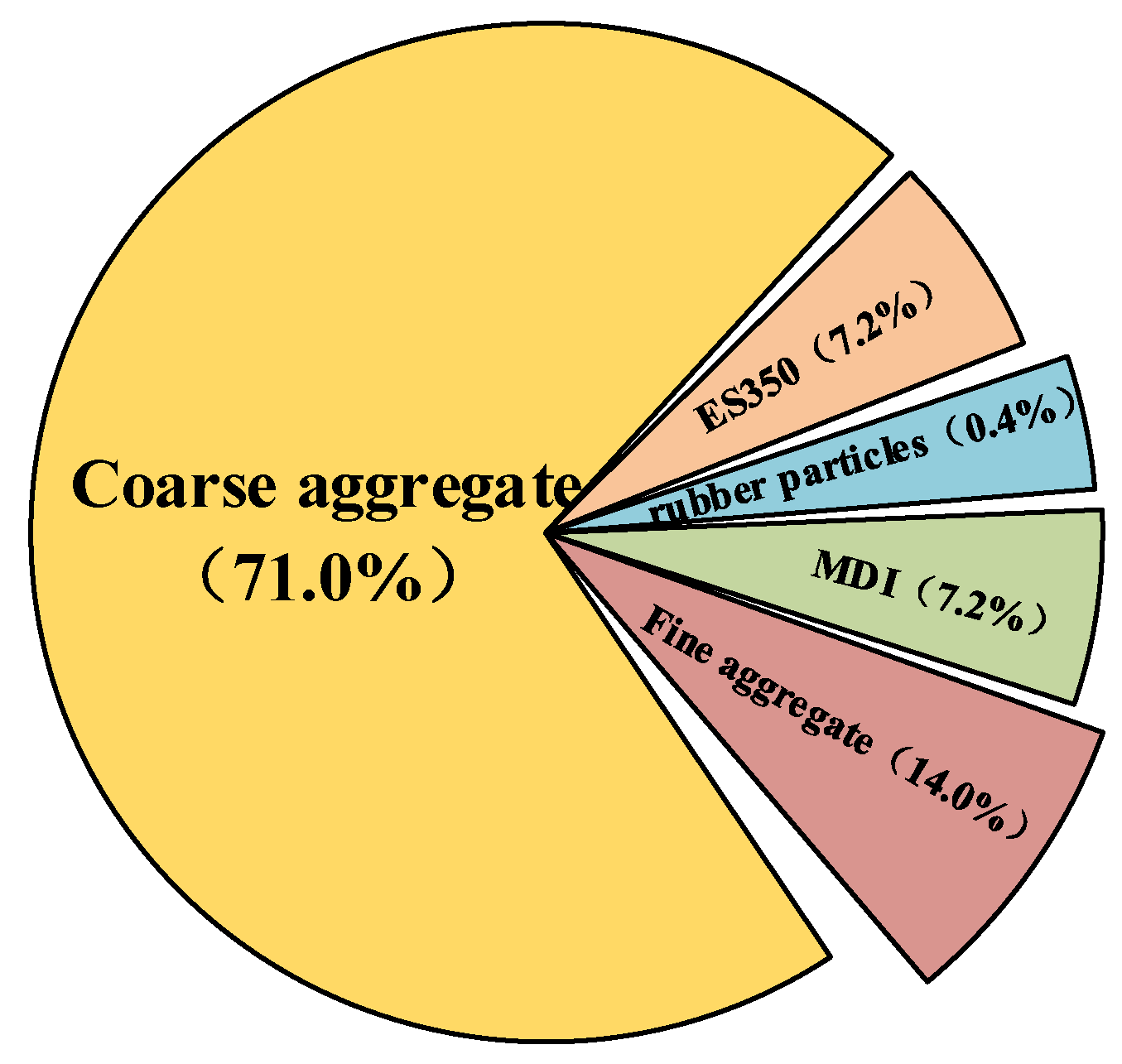 Materials 14 03839 g002