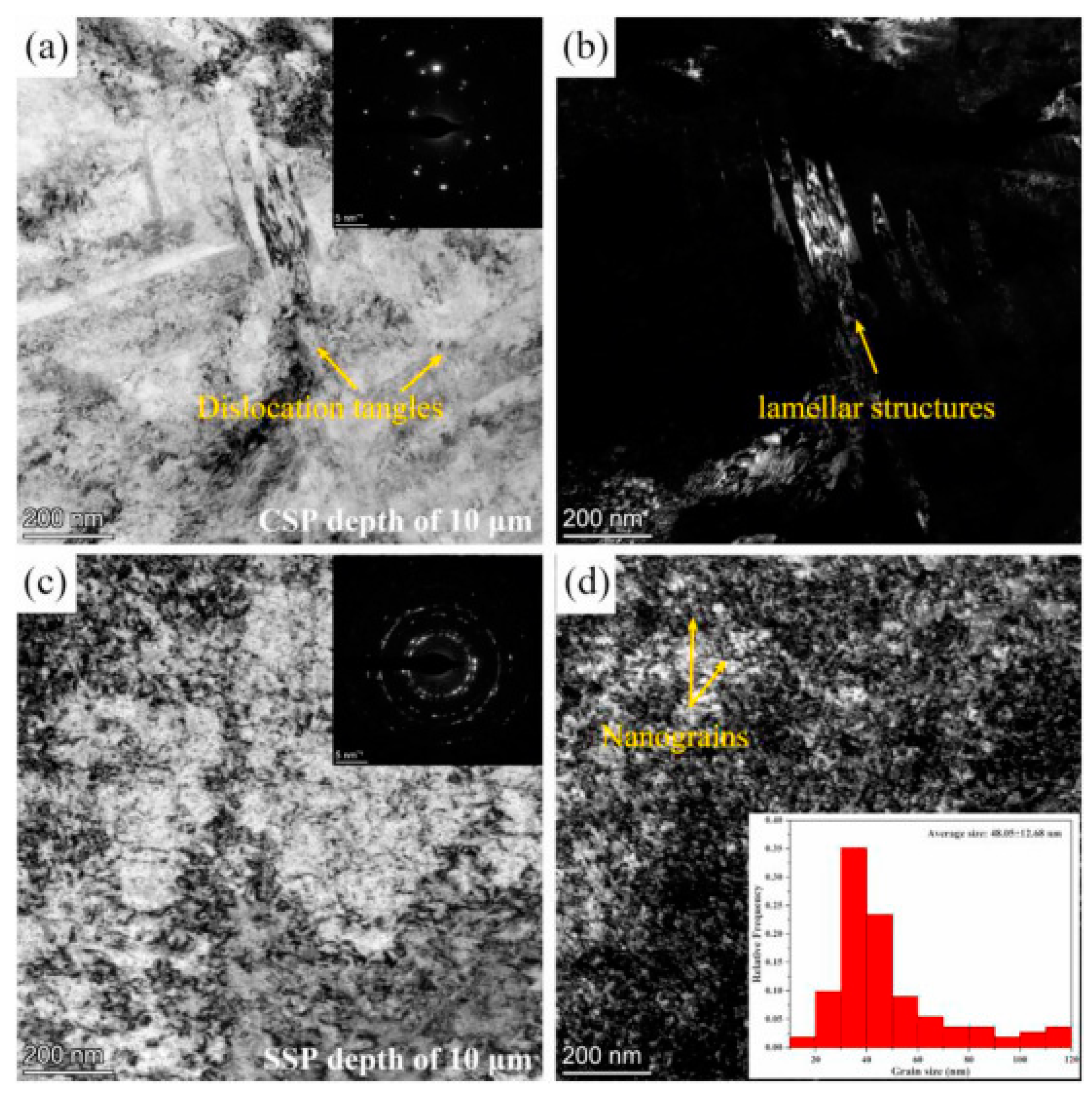 Materials 14 03841 g002 Materials 14 03841 g002