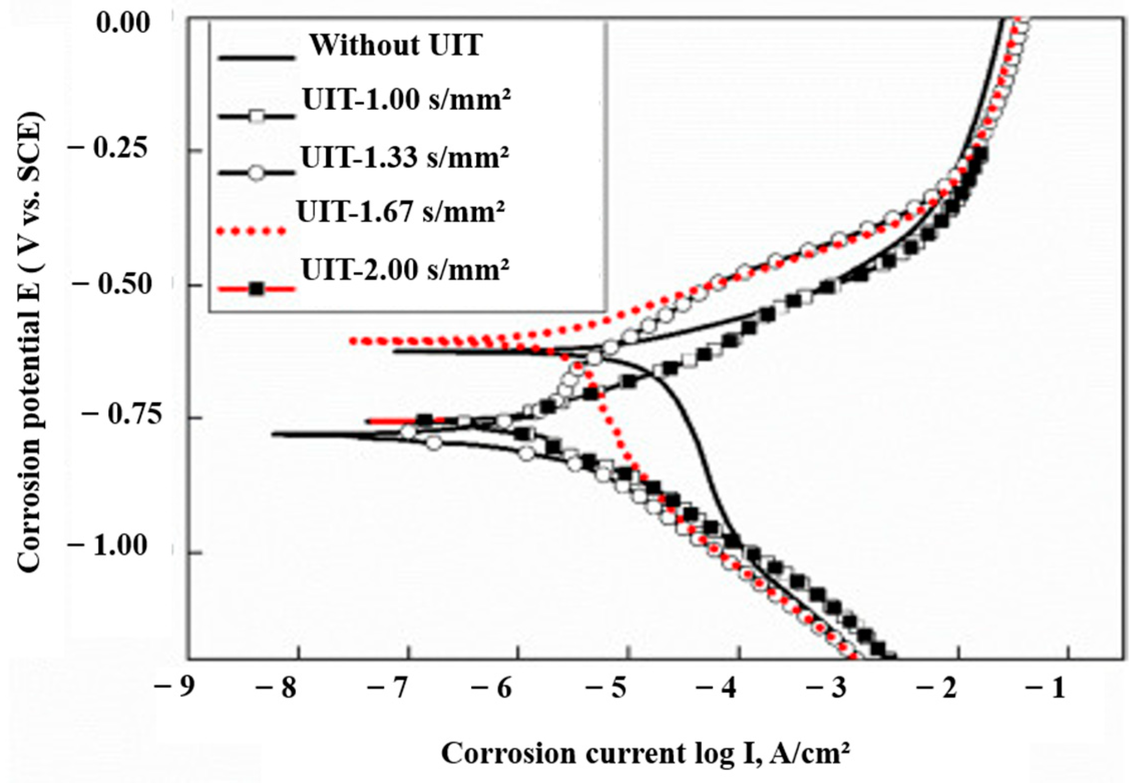 Materials 14 03841 g010 Materials 14 03841 g010