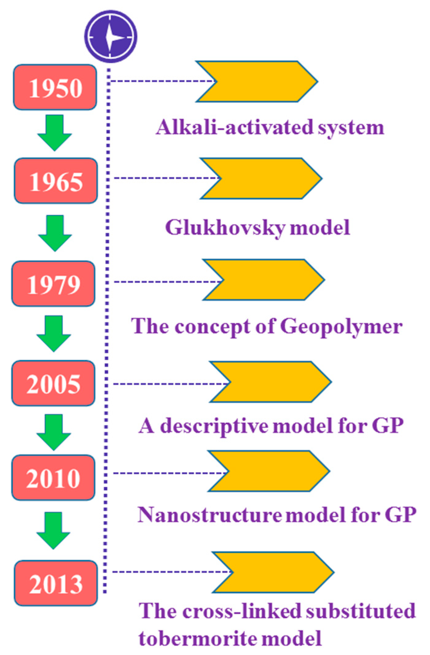 Materials 14 03845 g001 550