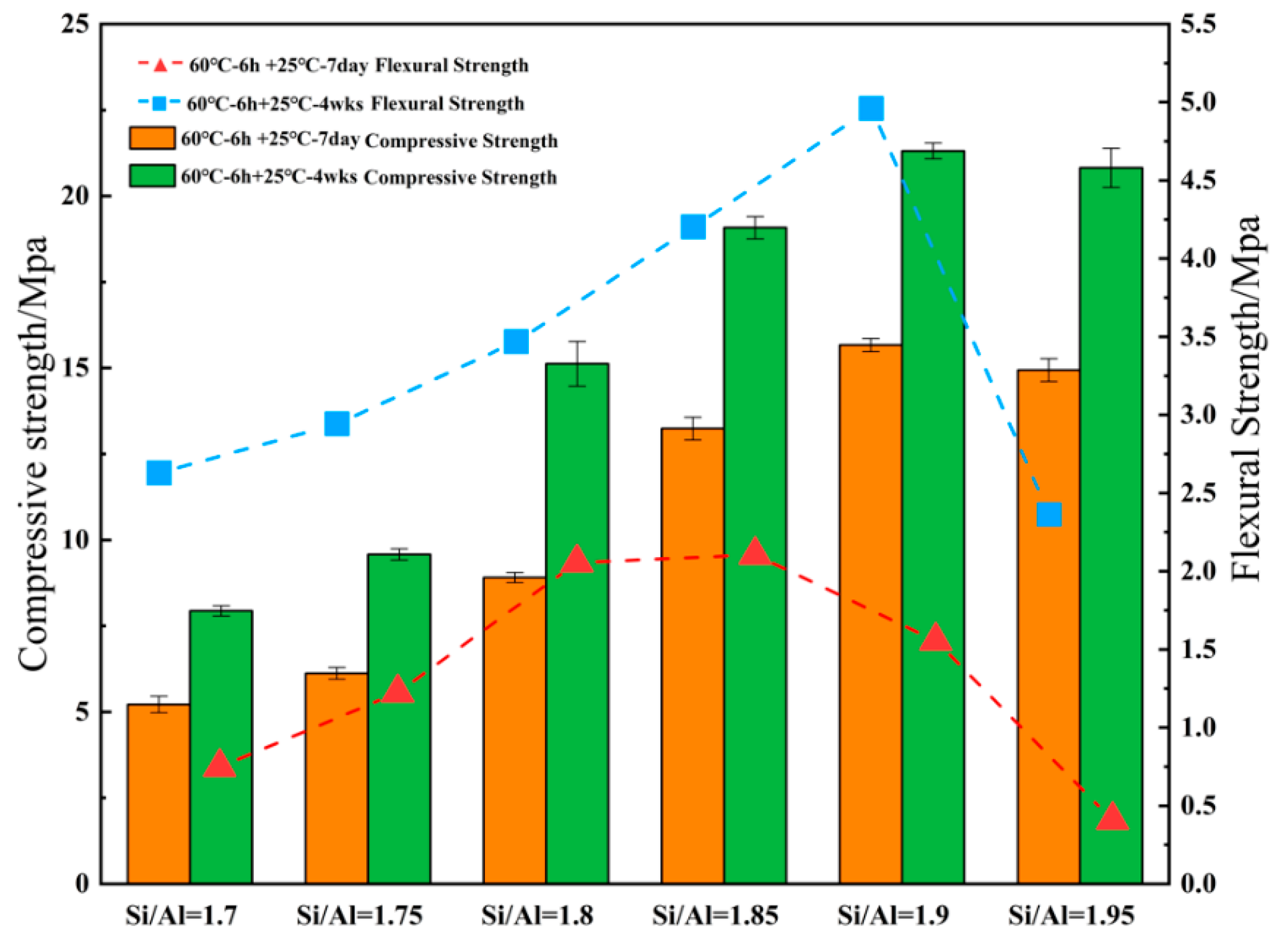 Materials 14 03845 g004 550