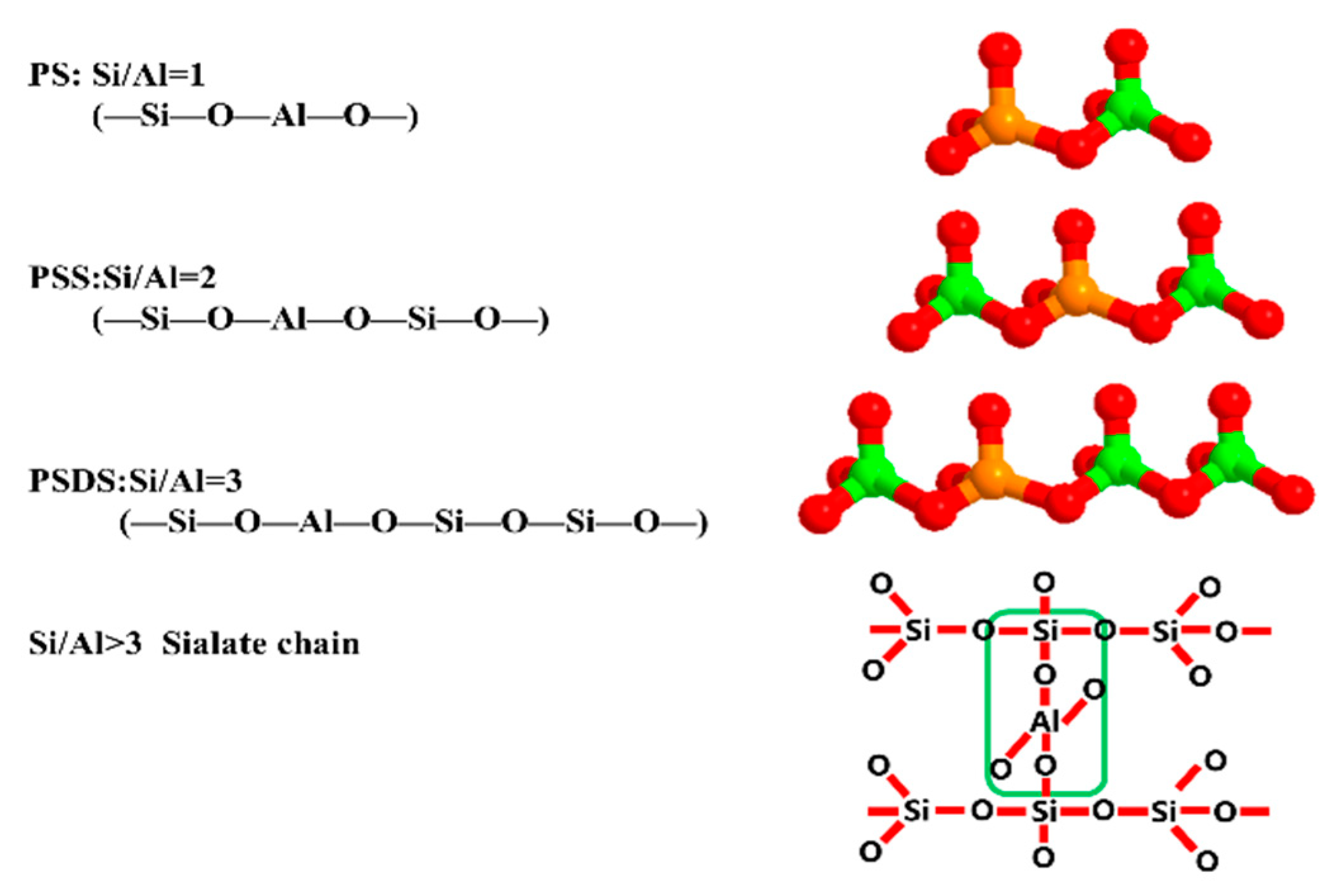 Materials 14 03845 g005 550