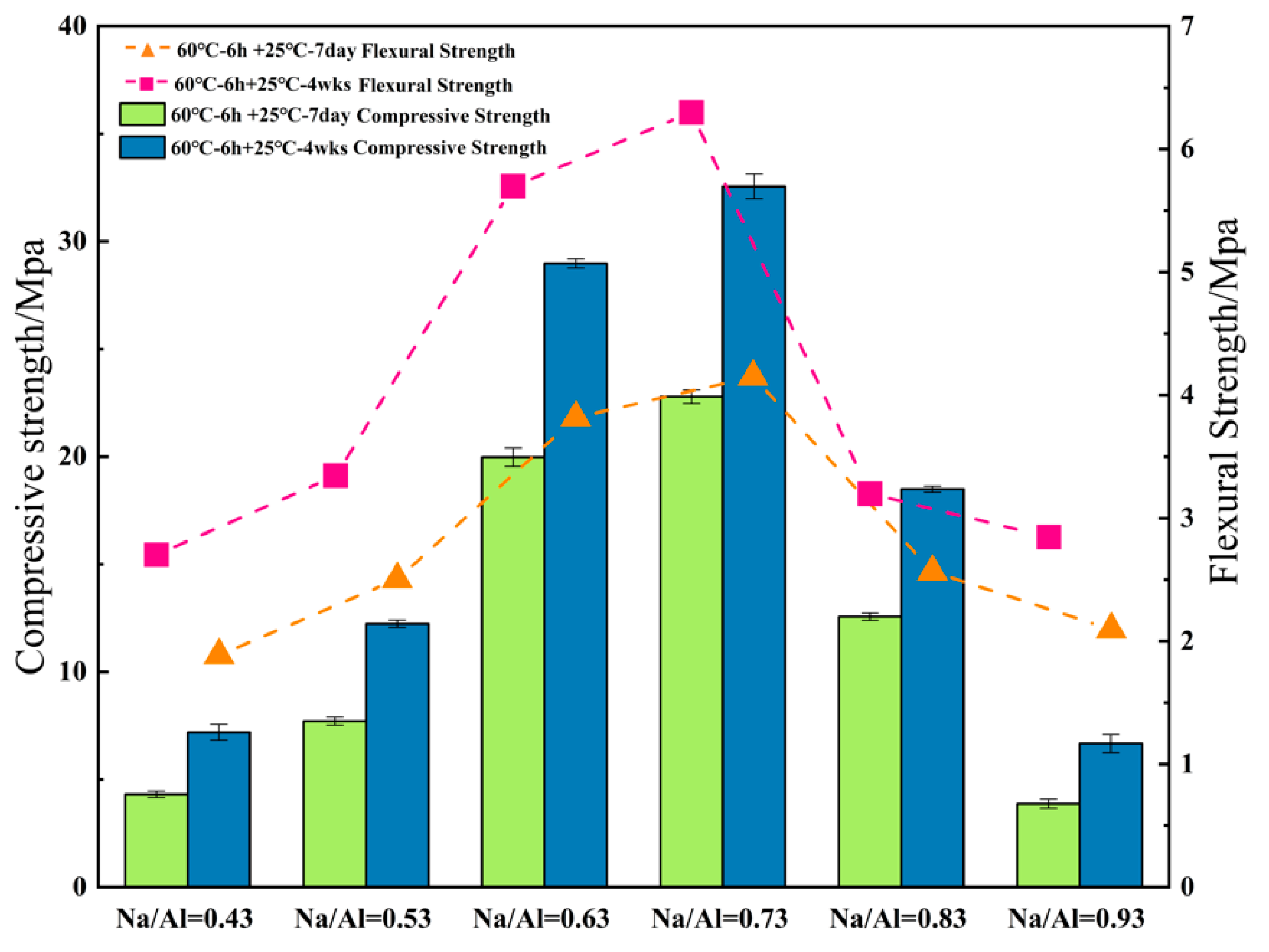 Materials 14 03845 g008 550