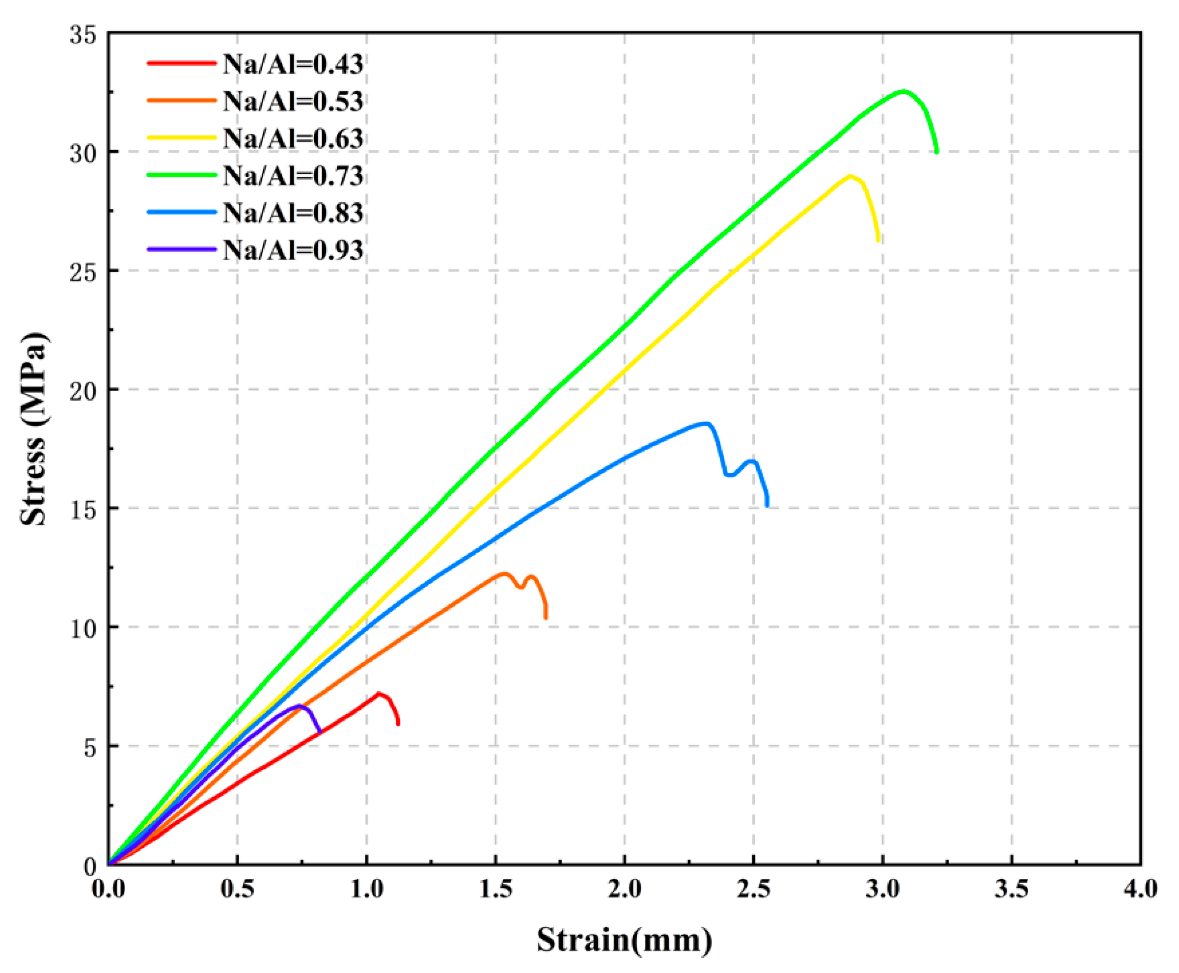 Materials 14 03845 g009 550