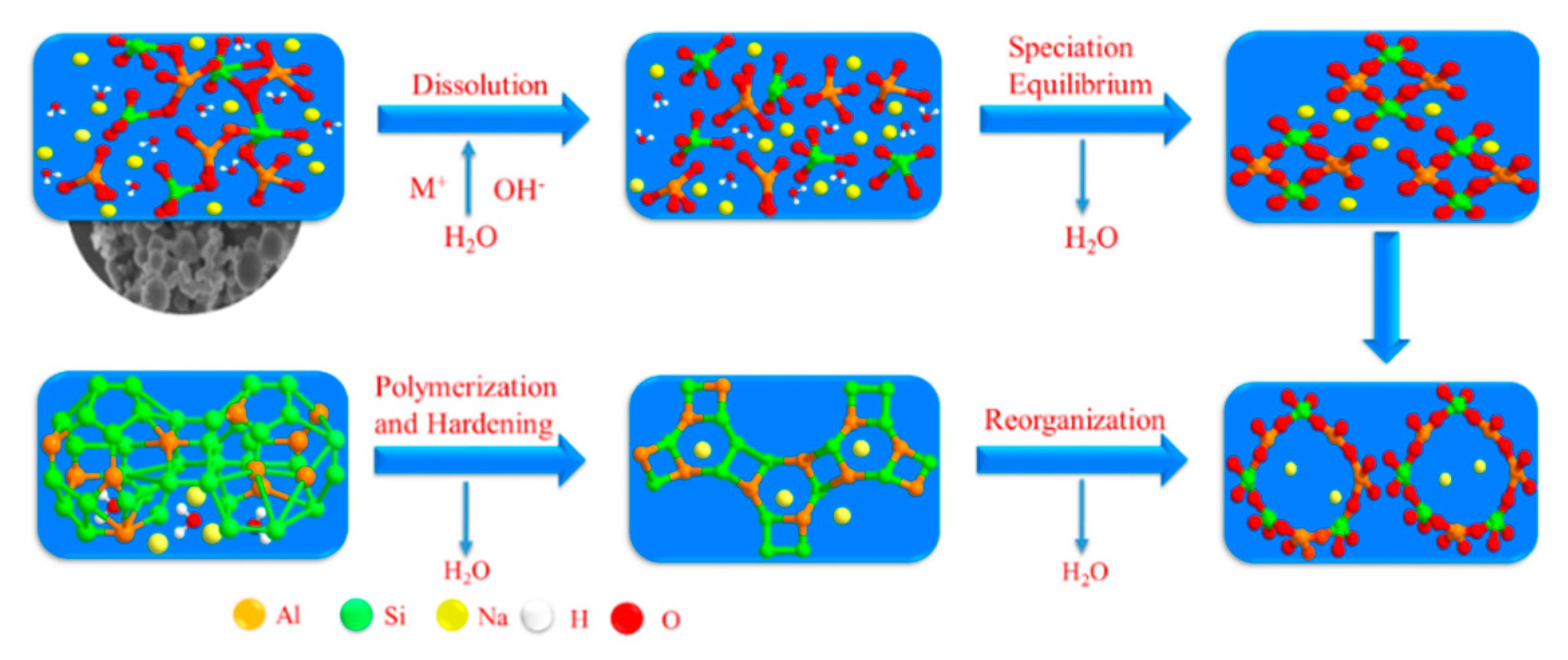 Materials 14 03845 g011 550