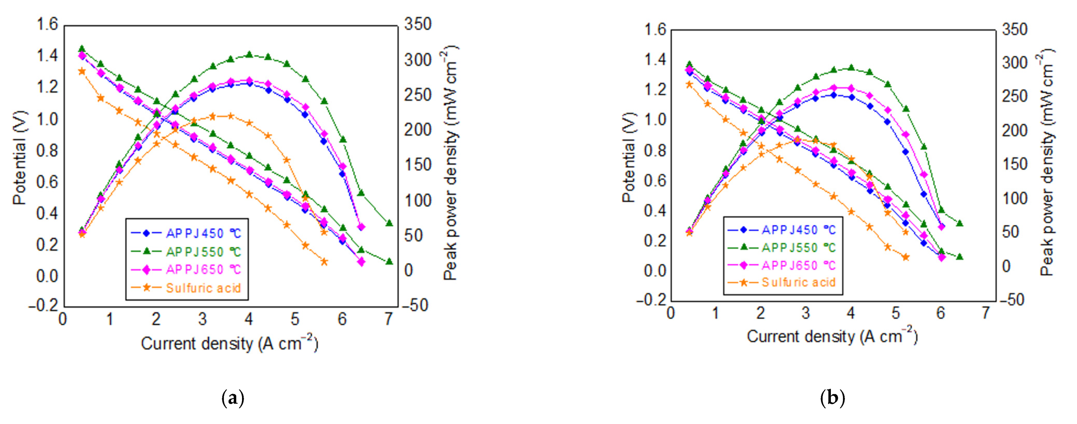 Materials 14 03847 g007