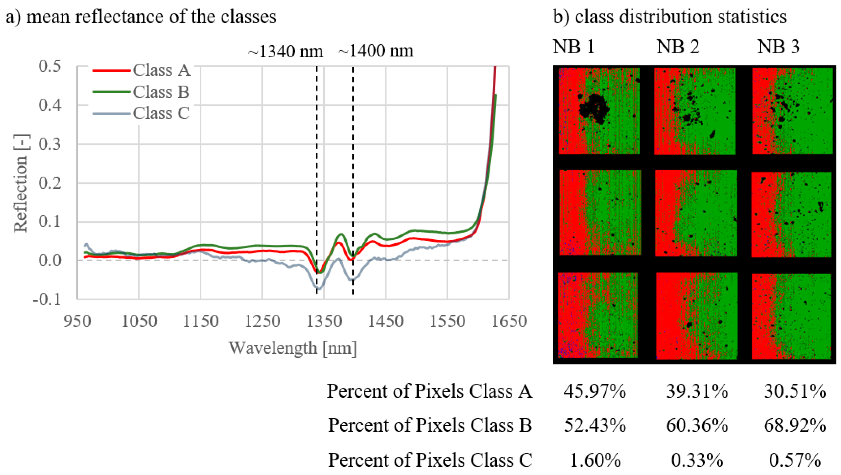 Curing Assessment of Concrete with Hyperspectral Imaging