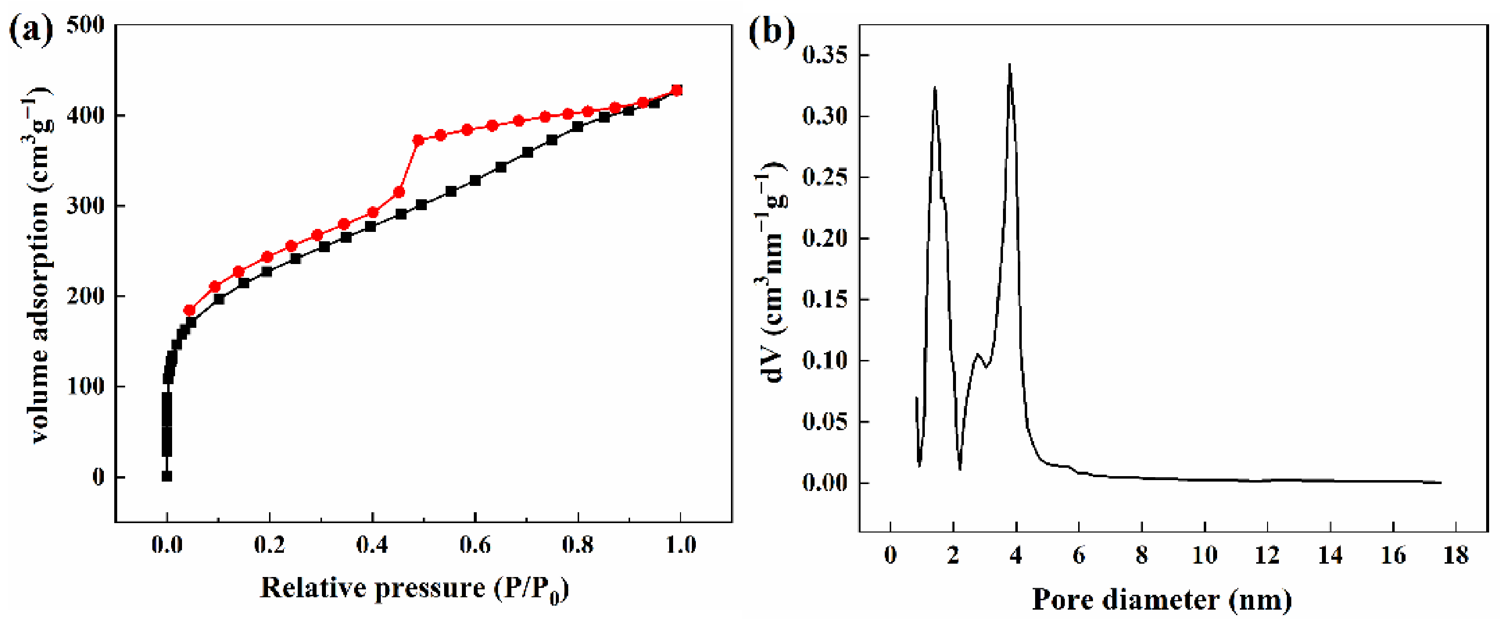 Materials 14 03851 g002 550