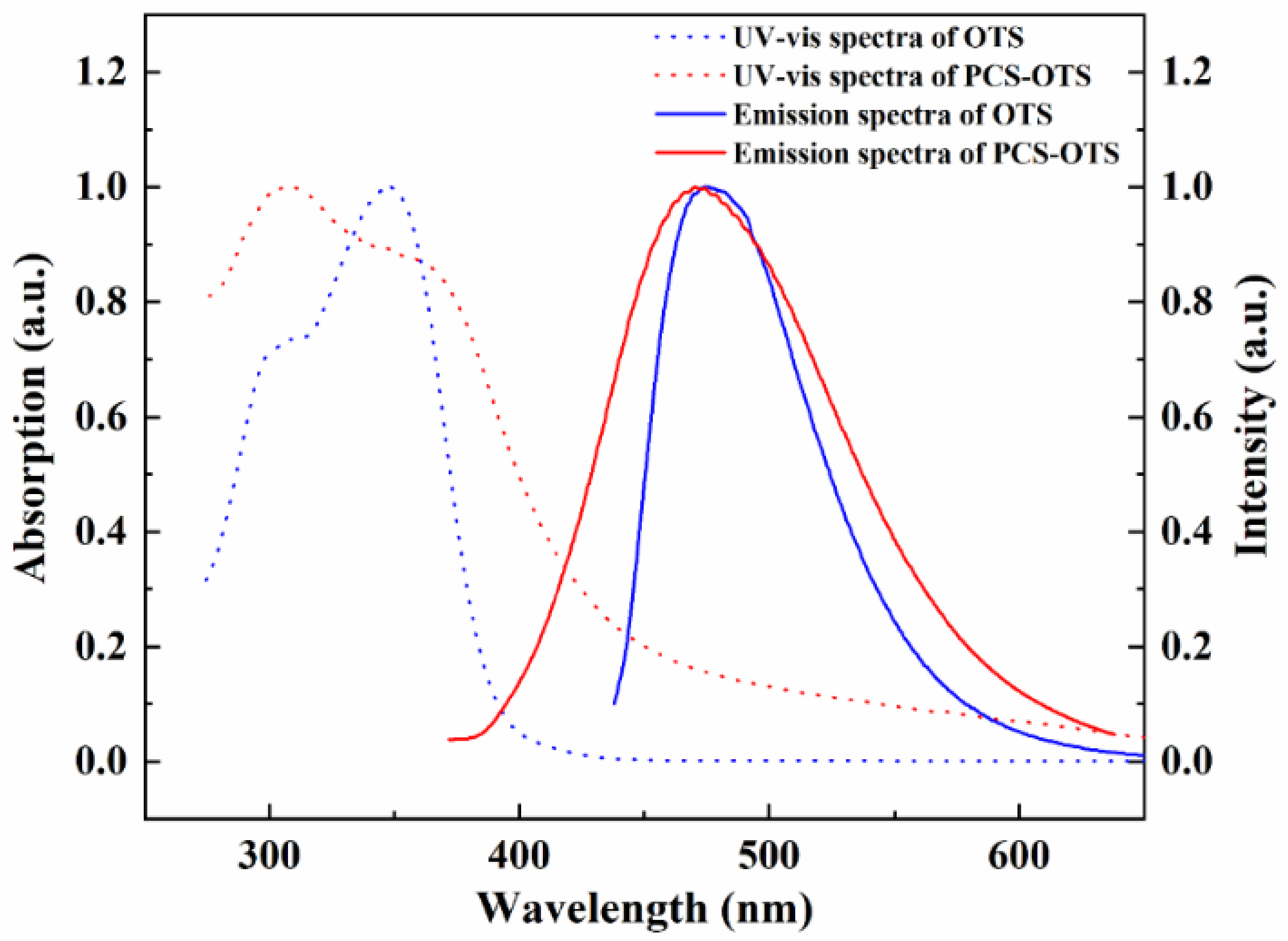 Materials 14 03851 g004 550