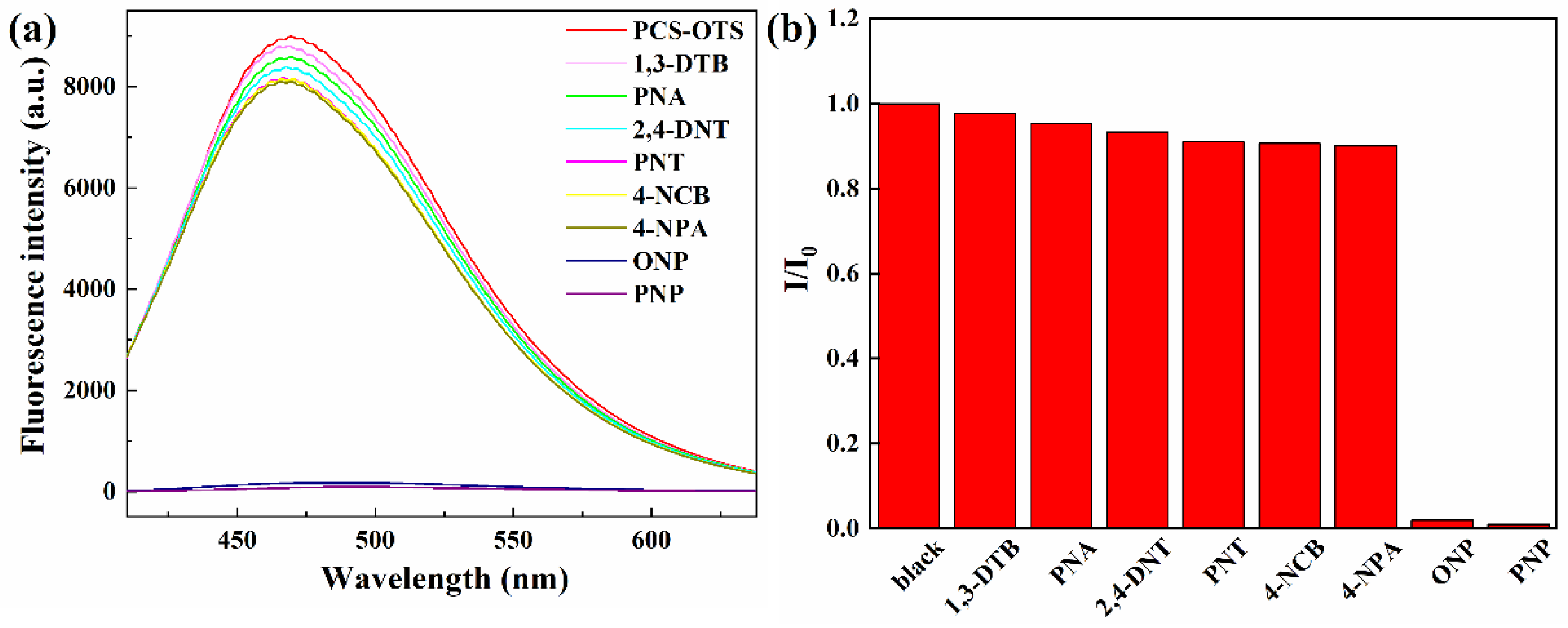Materials 14 03851 g005 550