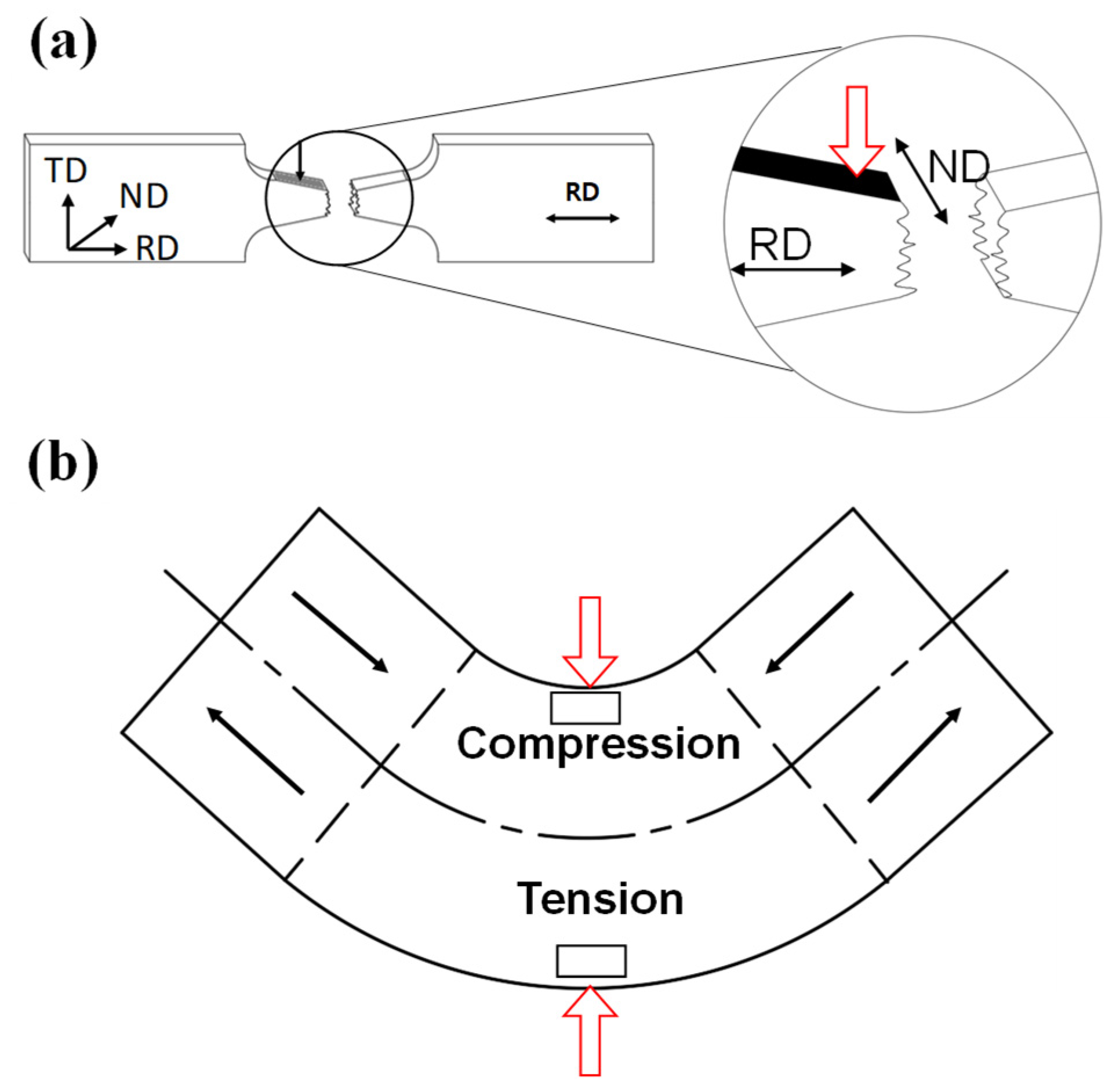 Materials 14 03856 g005 Materials 14 03856 g005