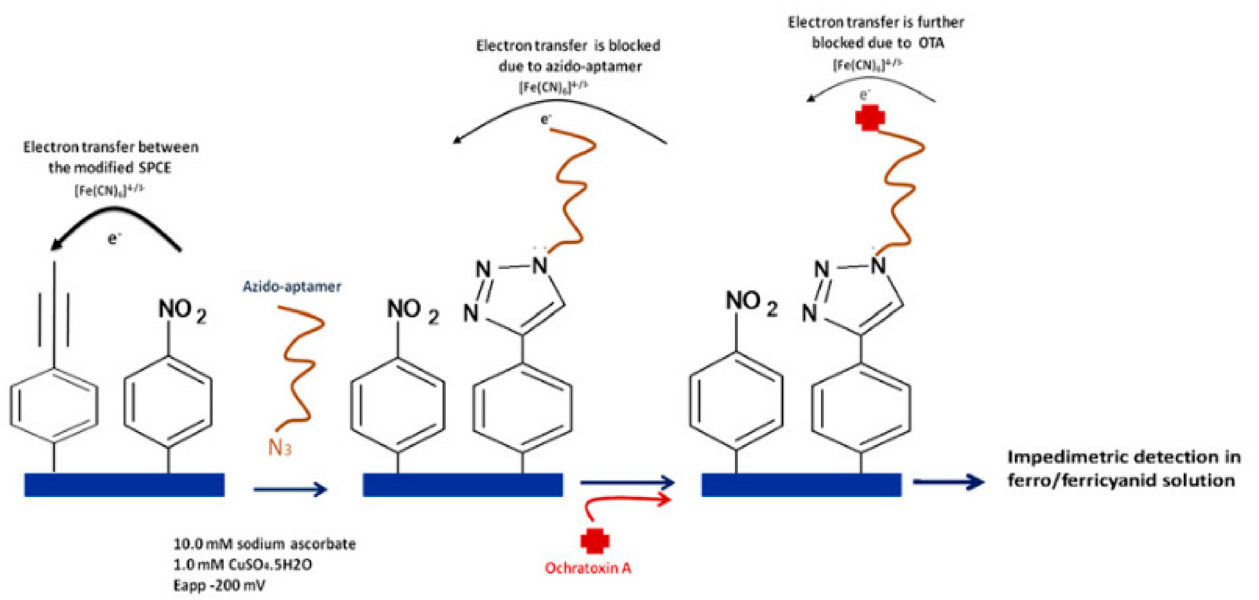 Materials 14 03857 g007