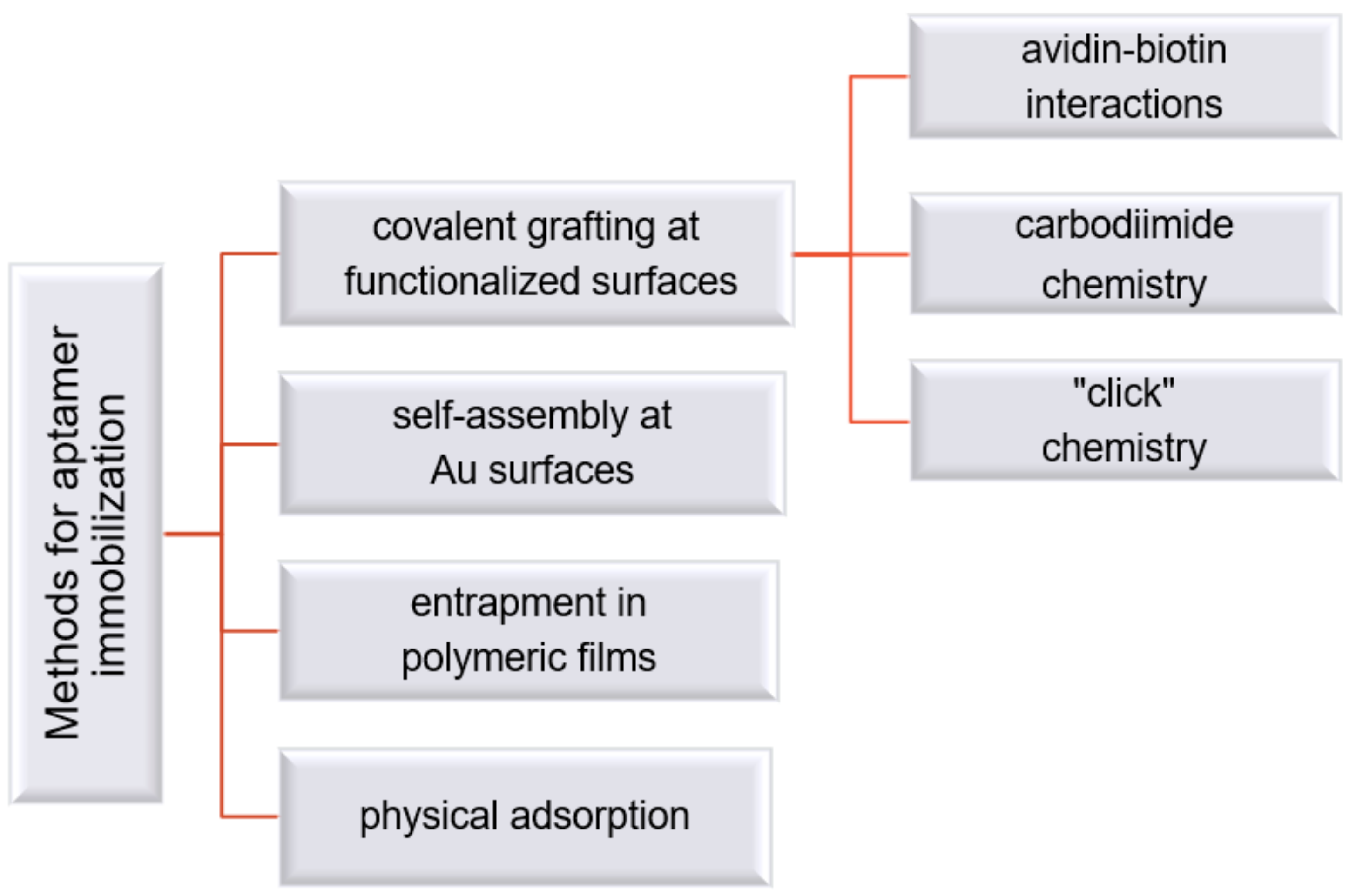 Materials 14 03857 sch001