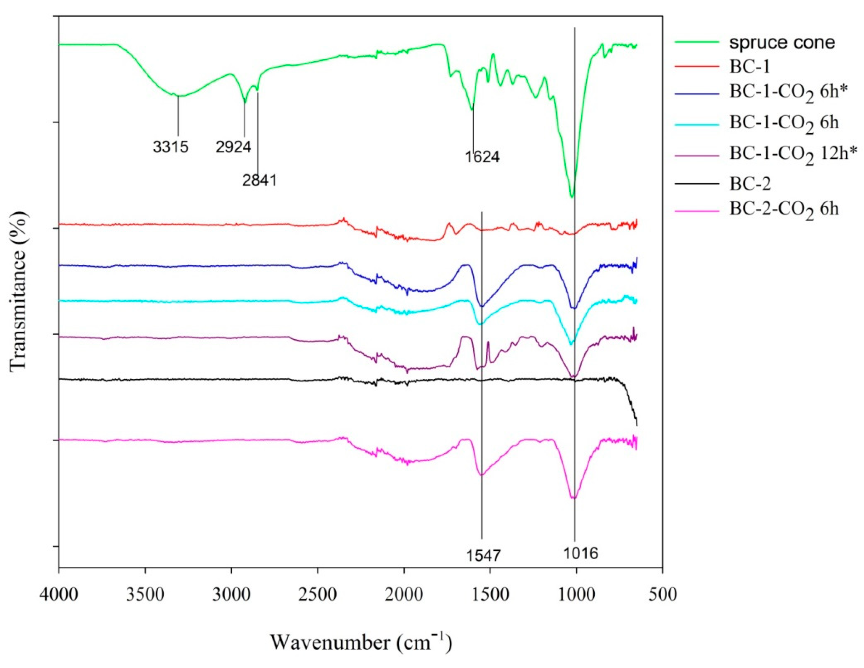 Materials 14 03859 g005