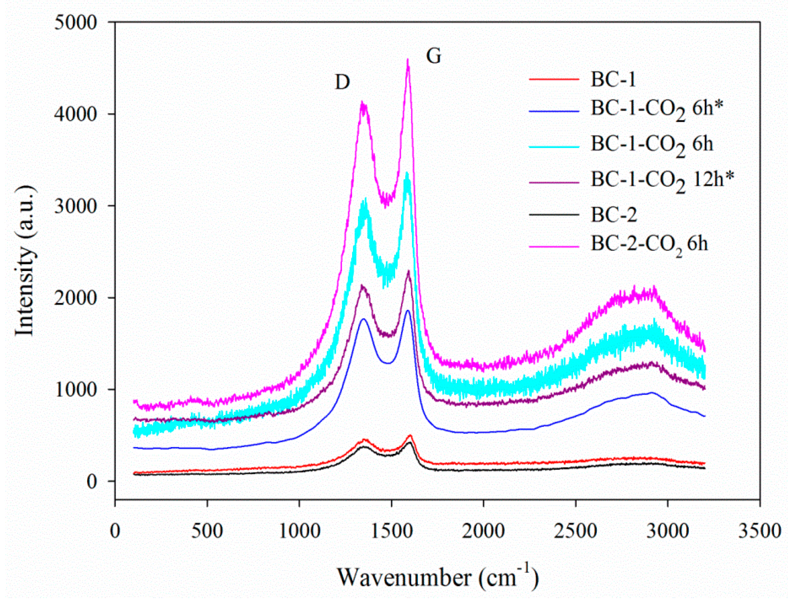 Materials 14 03859 g006
