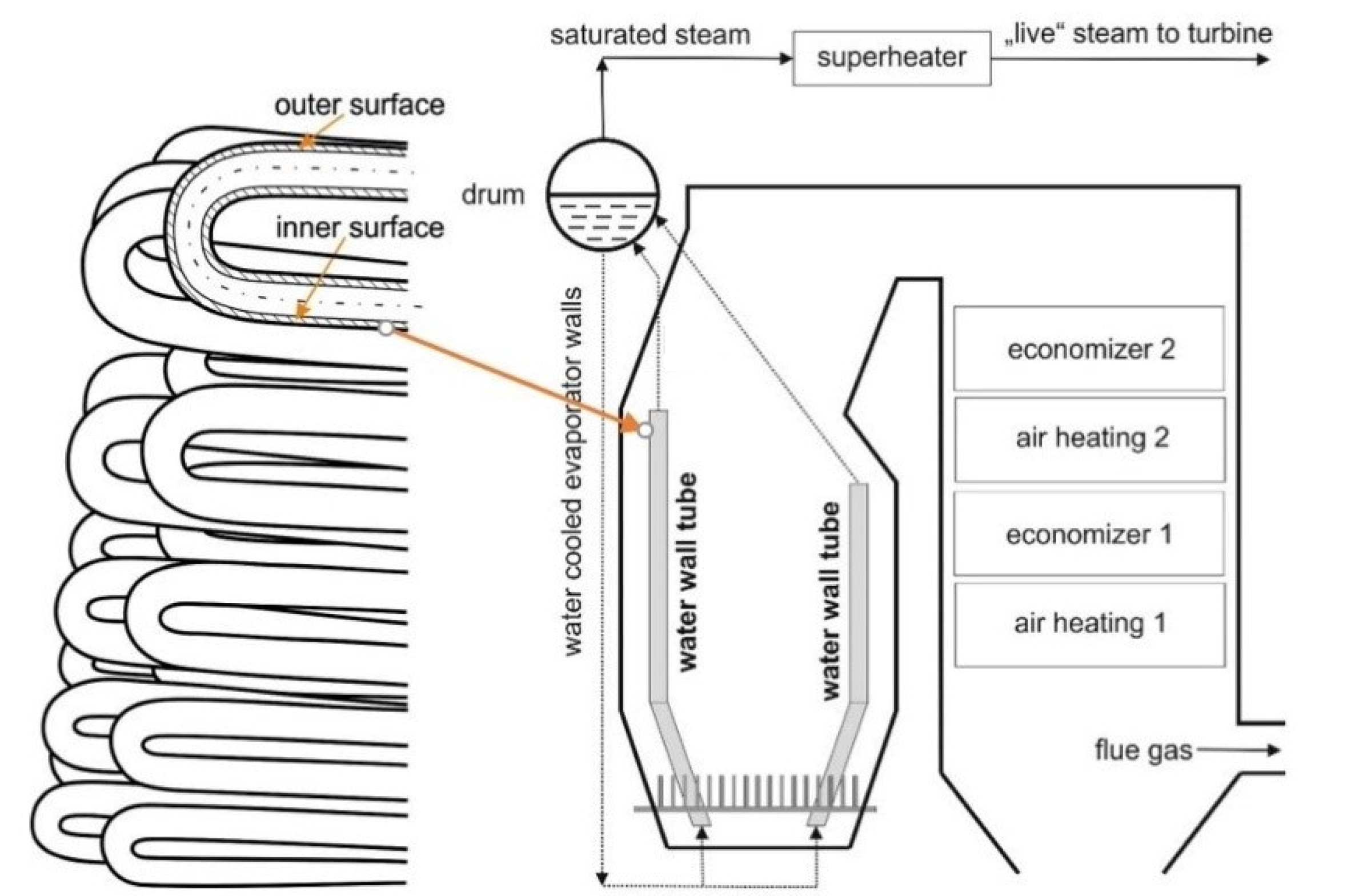 Materials Free FullText Effect of Flue Gases’ Corrosive Components