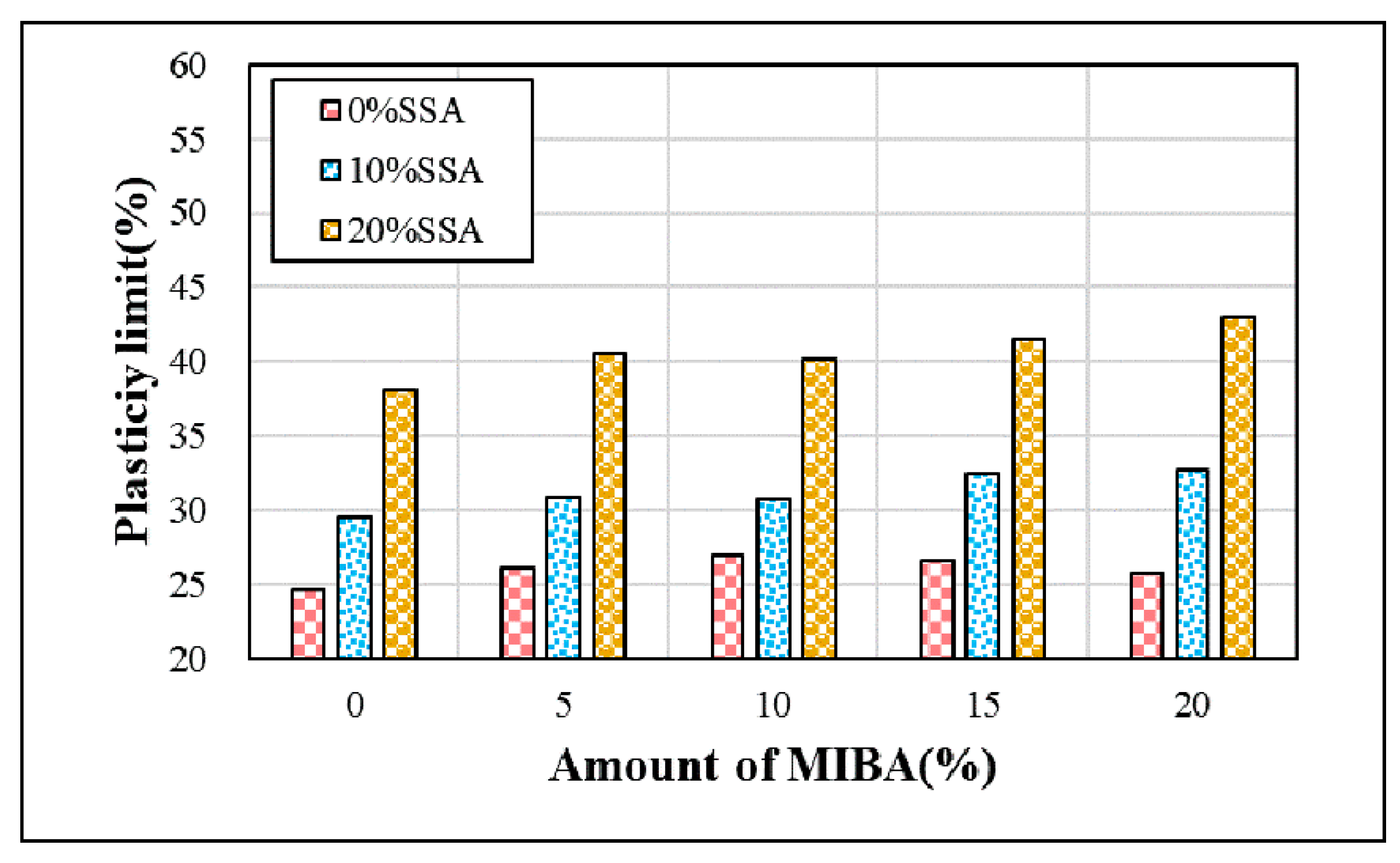 Materials 14 03863 g003 Materials 14 03863 g003