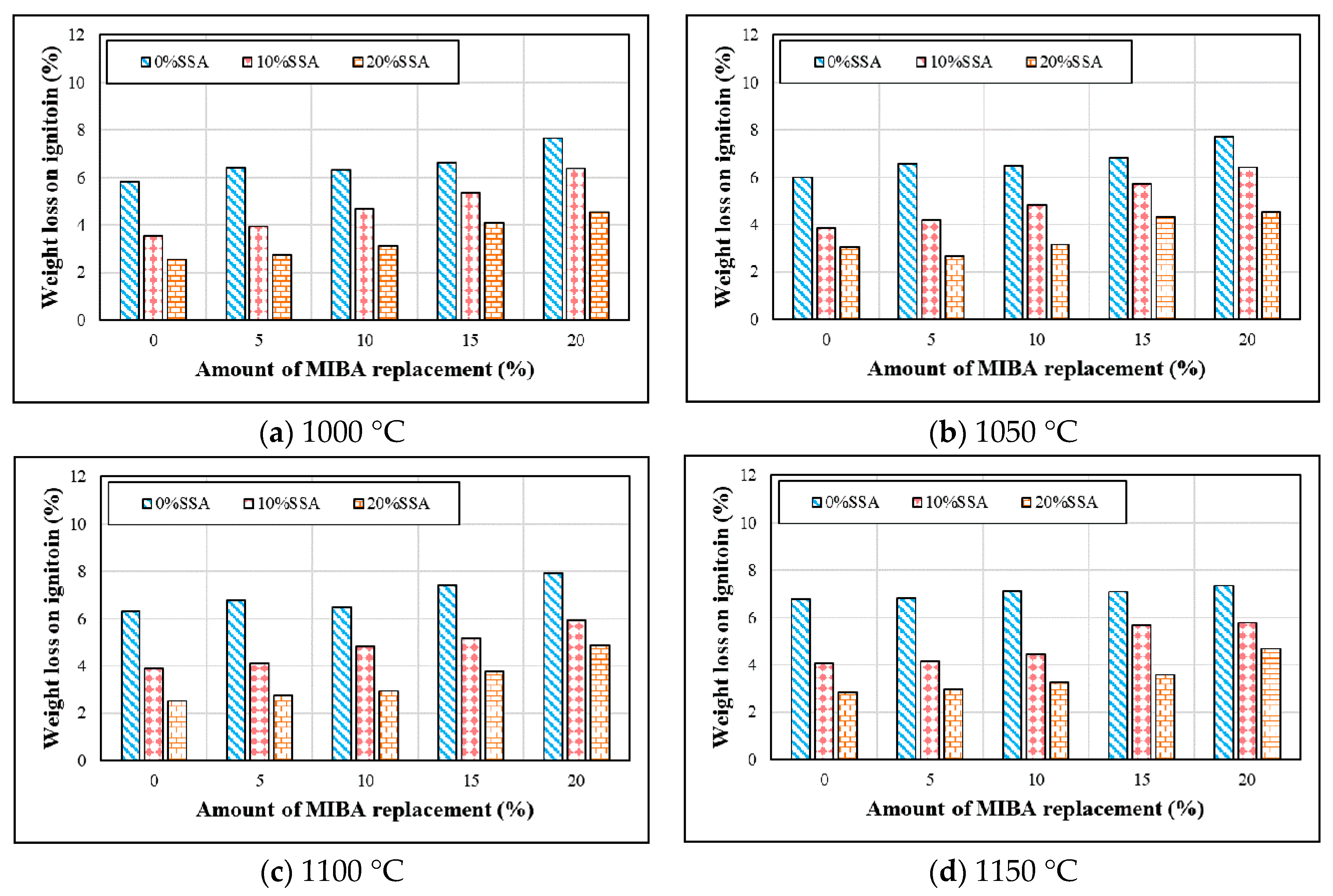 Materials 14 03863 g005 Materials 14 03863 g005