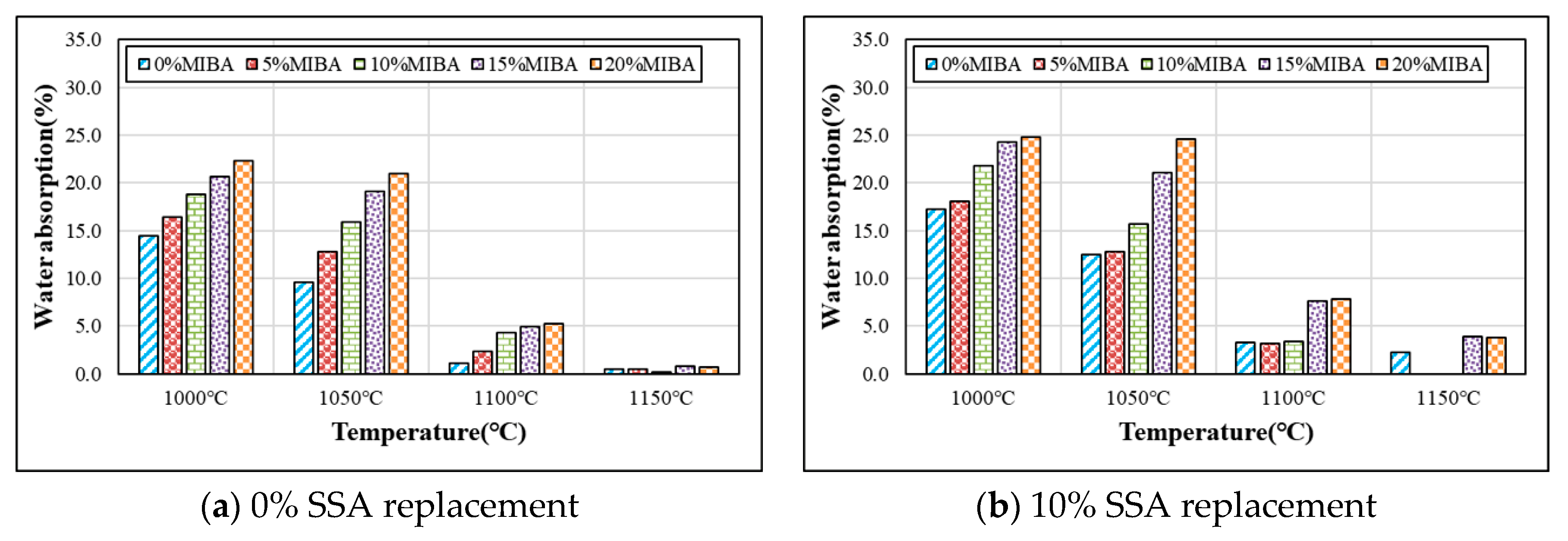 Materials 14 03863 g007a Materials 14 03863 g007a