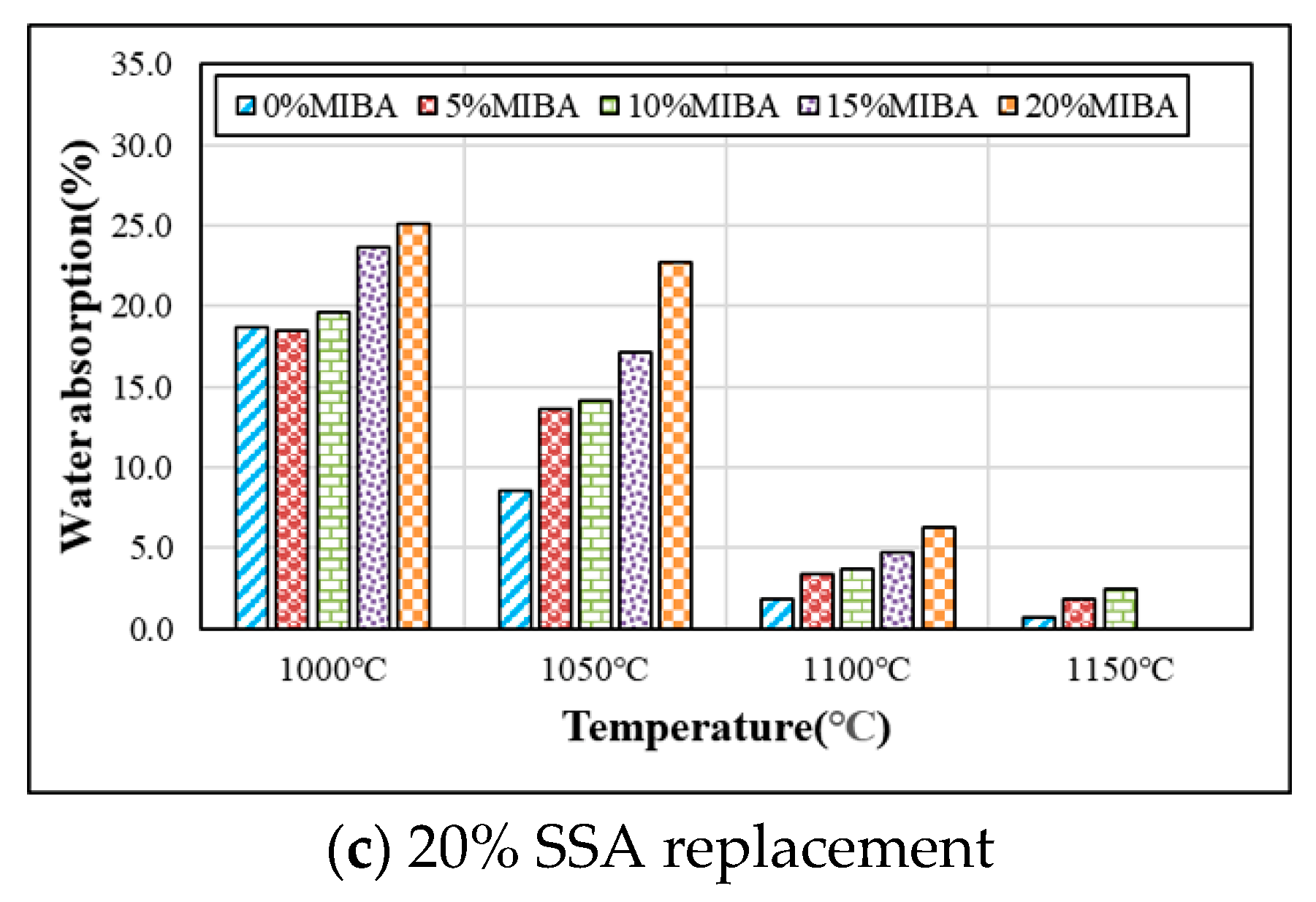 Materials 14 03863 g007b Materials 14 03863 g007b