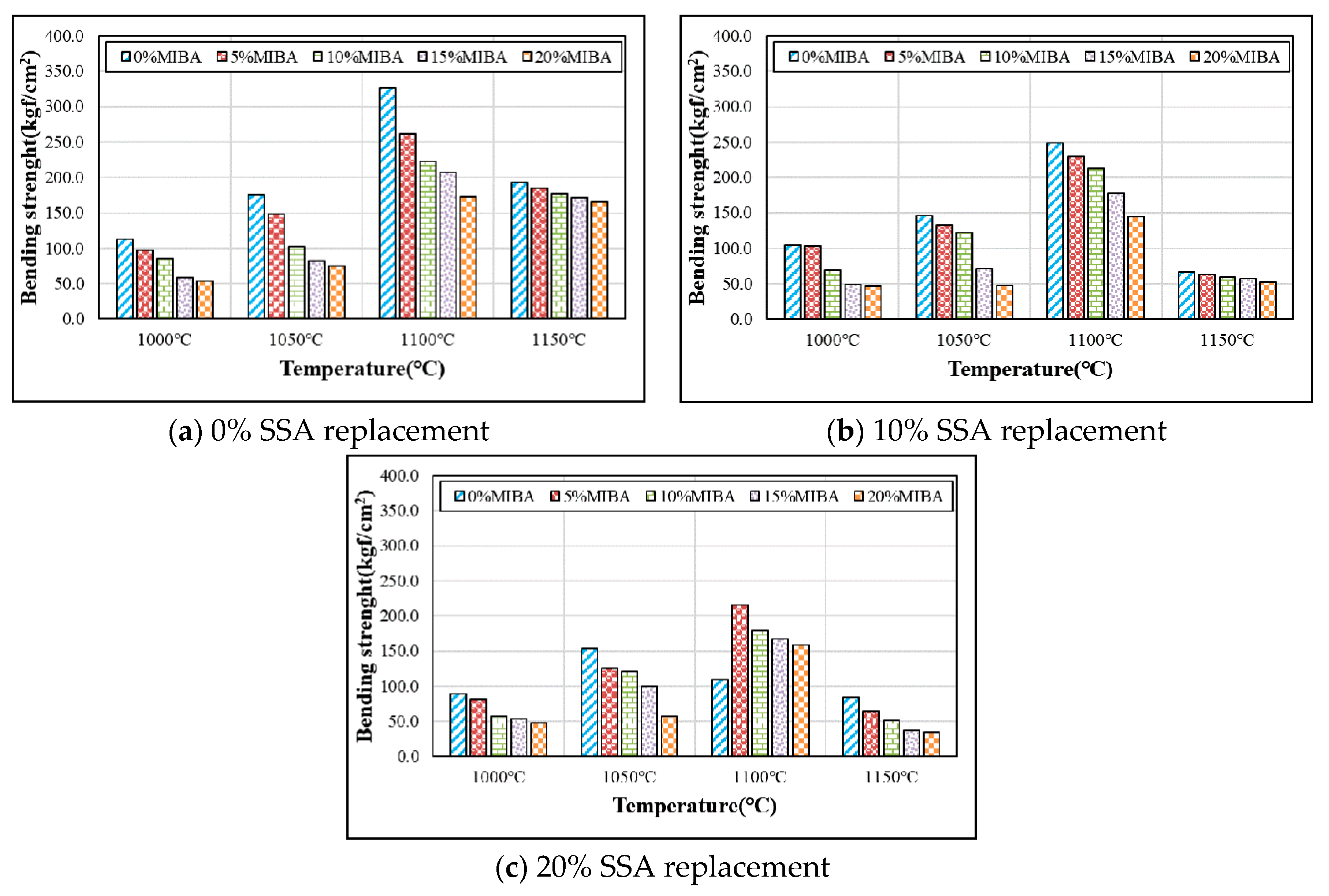 Materials 14 03863 g008 Materials 14 03863 g008