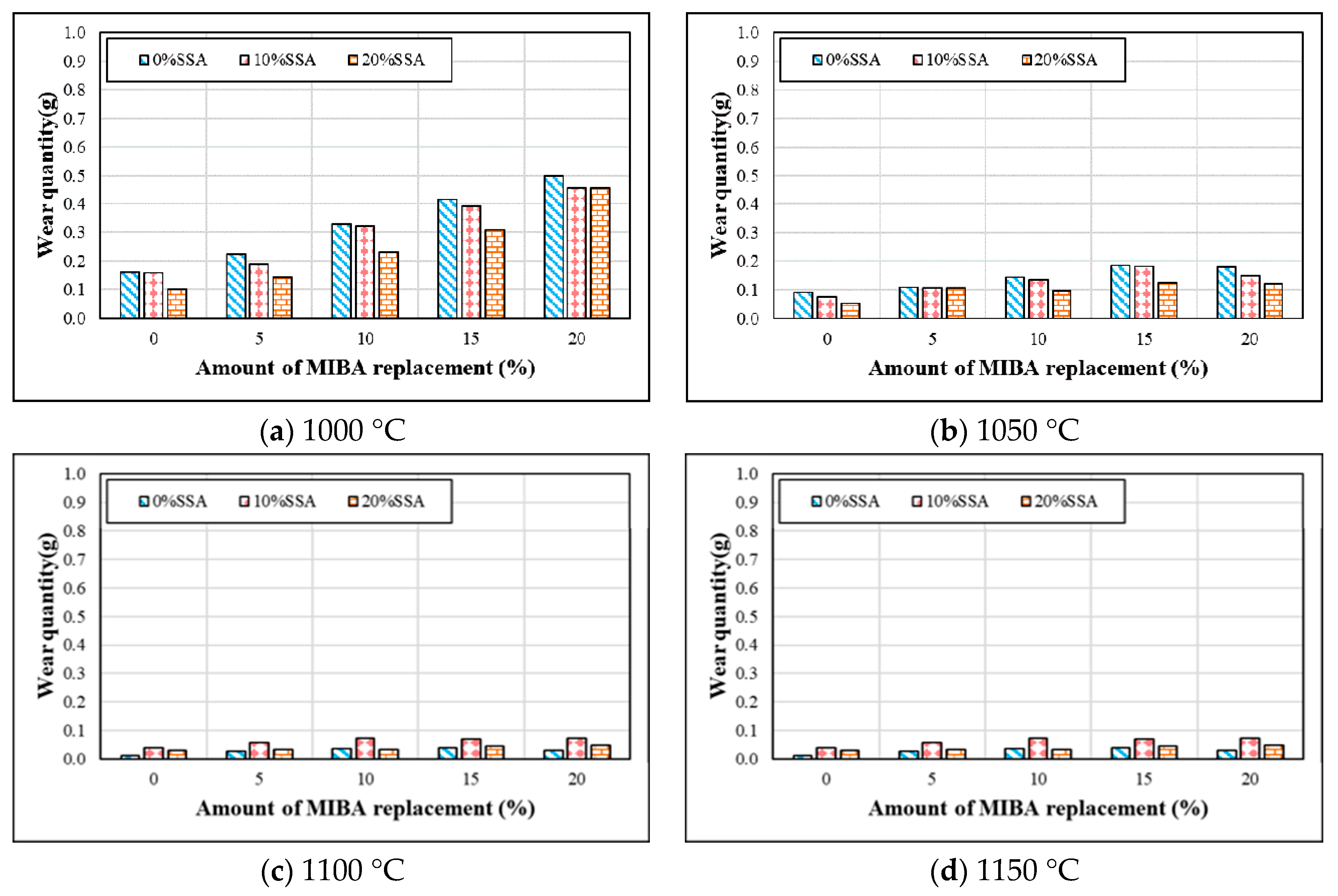 Materials 14 03863 g009 Materials 14 03863 g009