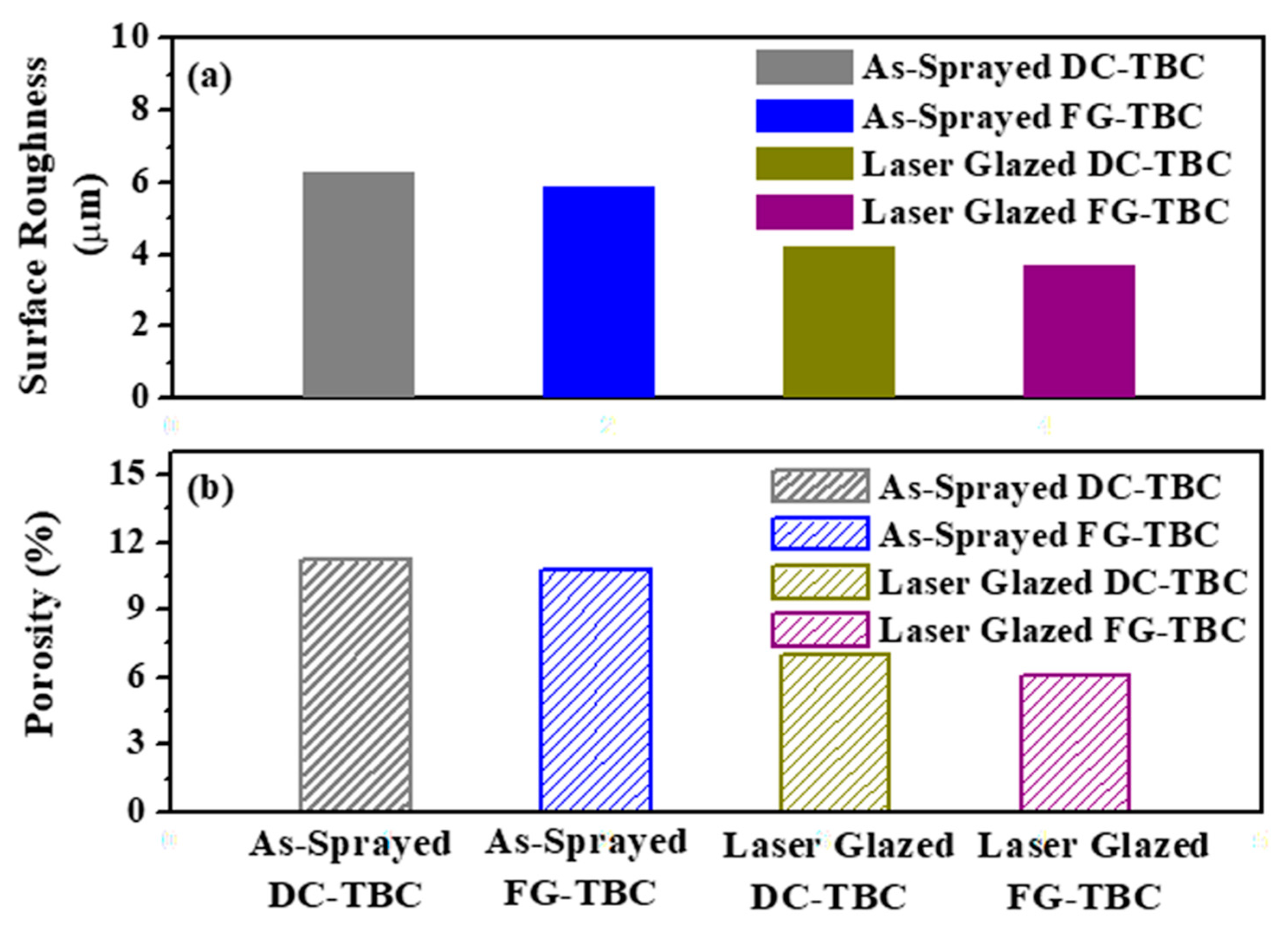 Materials Free FullText Thermal Shock Resistance and Thermal Insulation Capability of Laser
