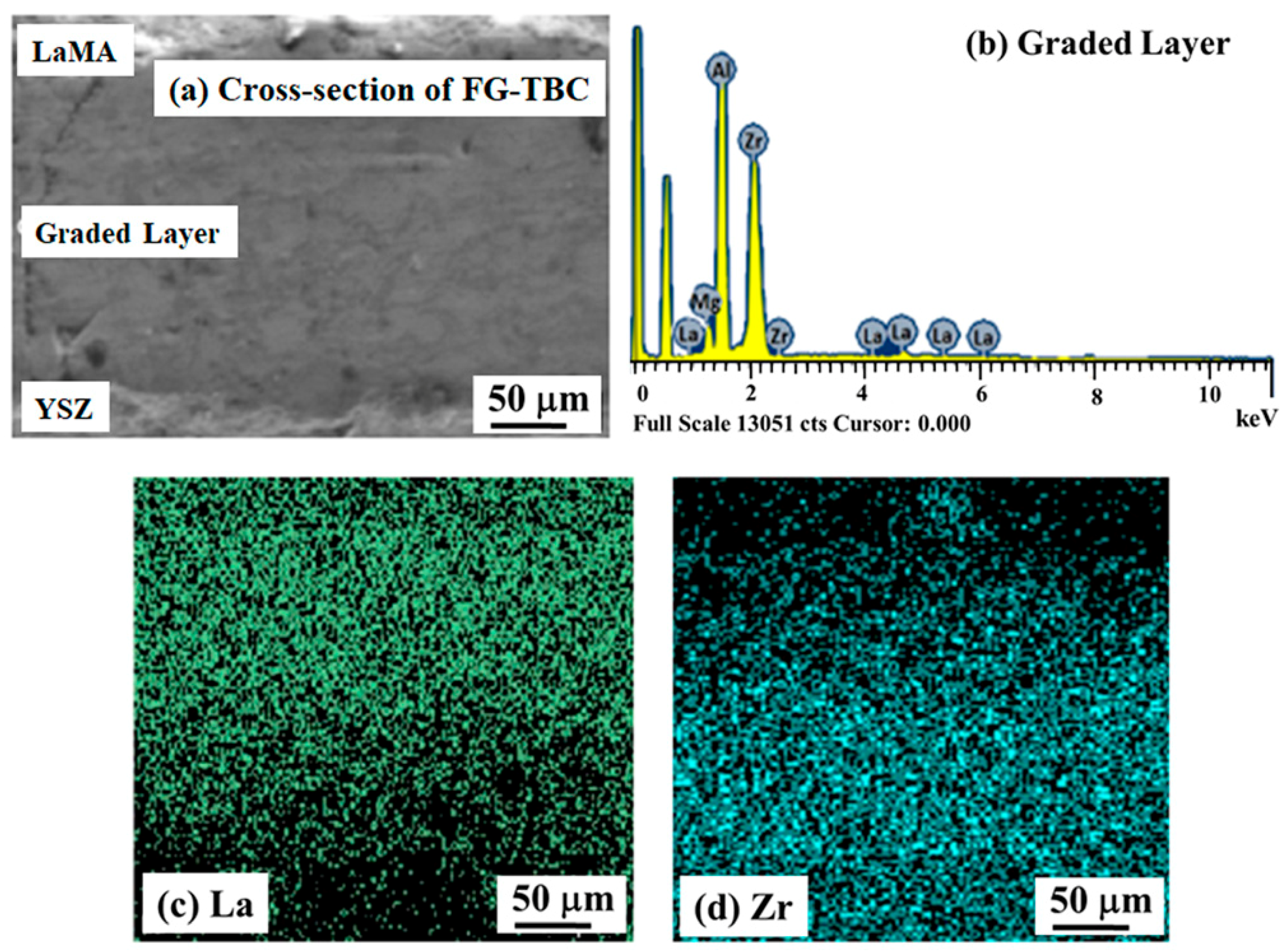 Materials 14 03865 g008