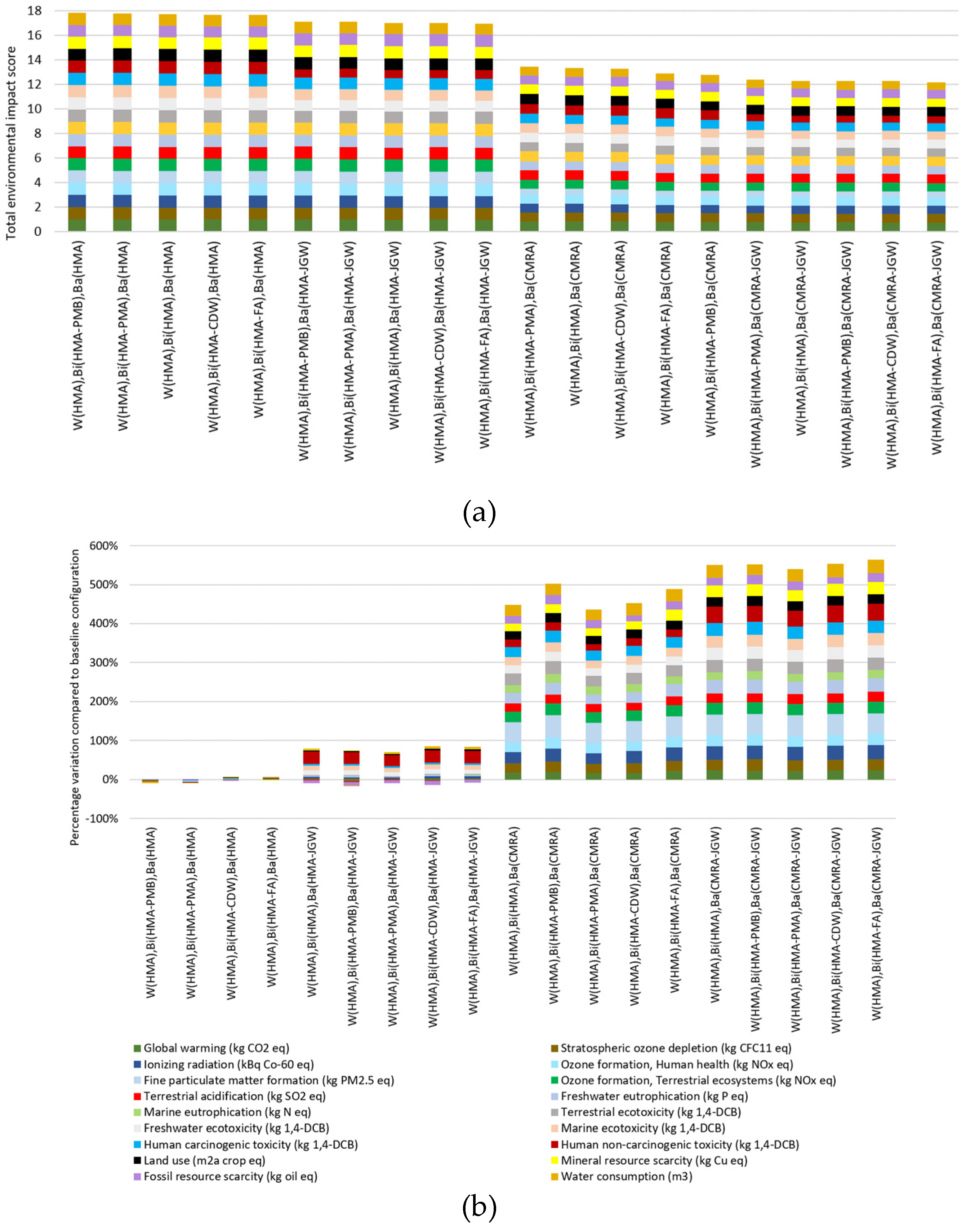Materials 14 03867 g003