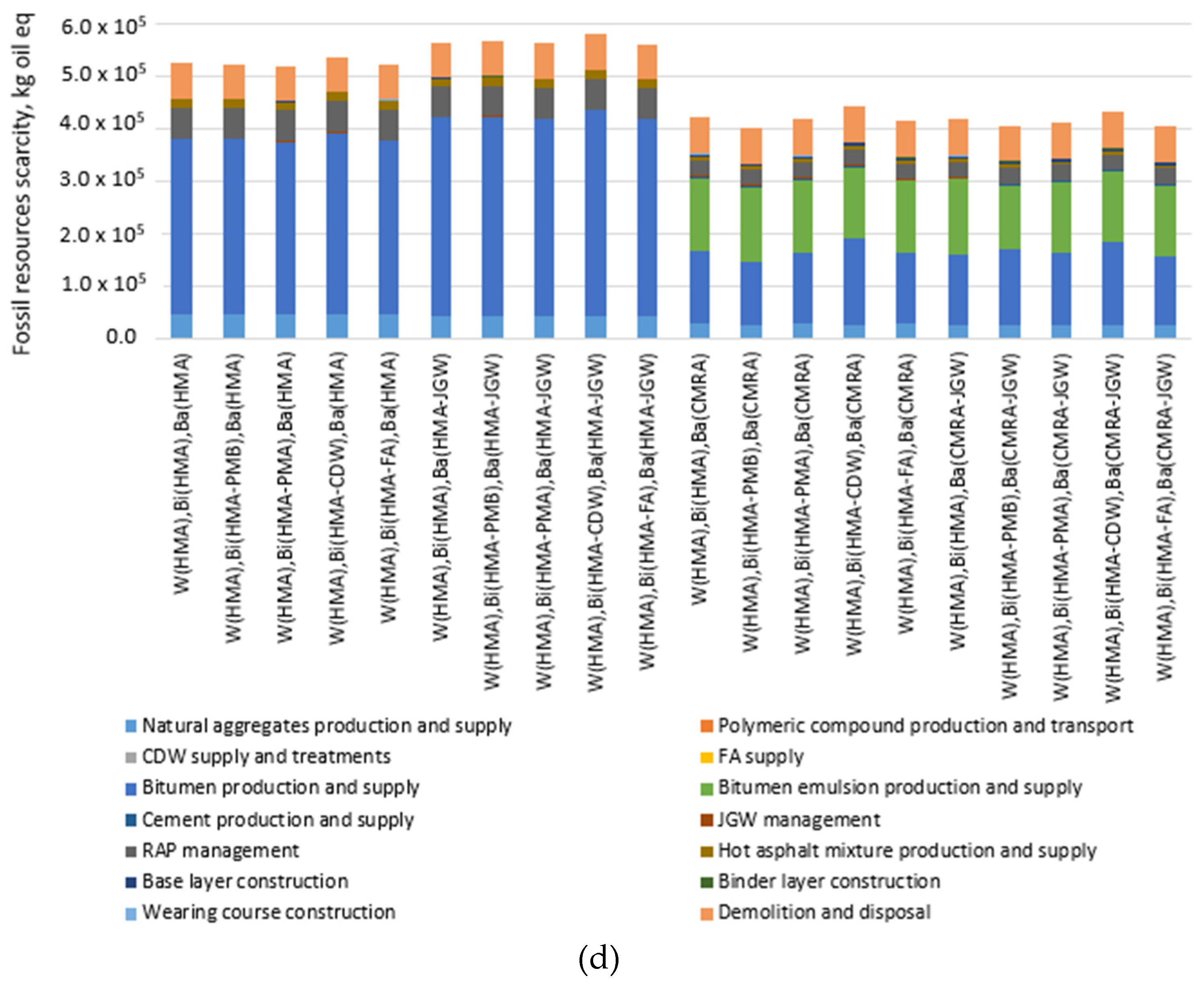 Materials 14 03867 g004b
