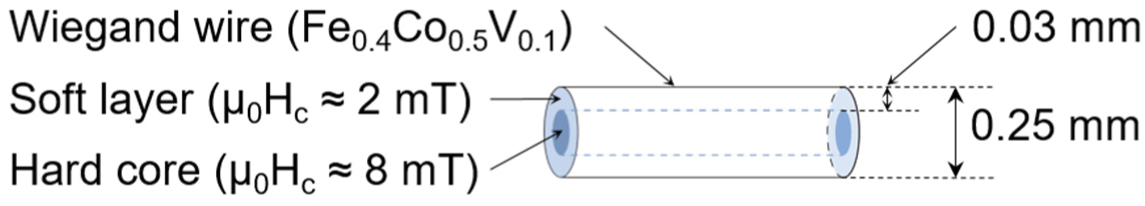 Materials 14 03868 g001