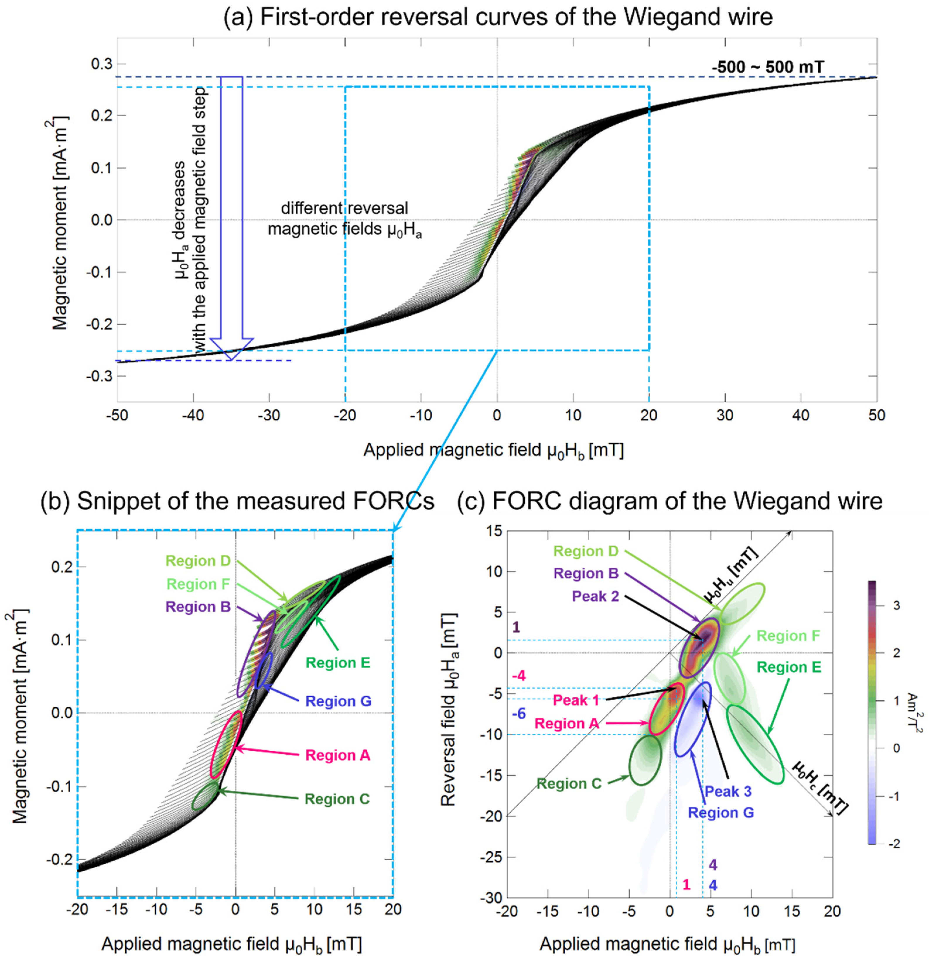Materials 14 03868 g005